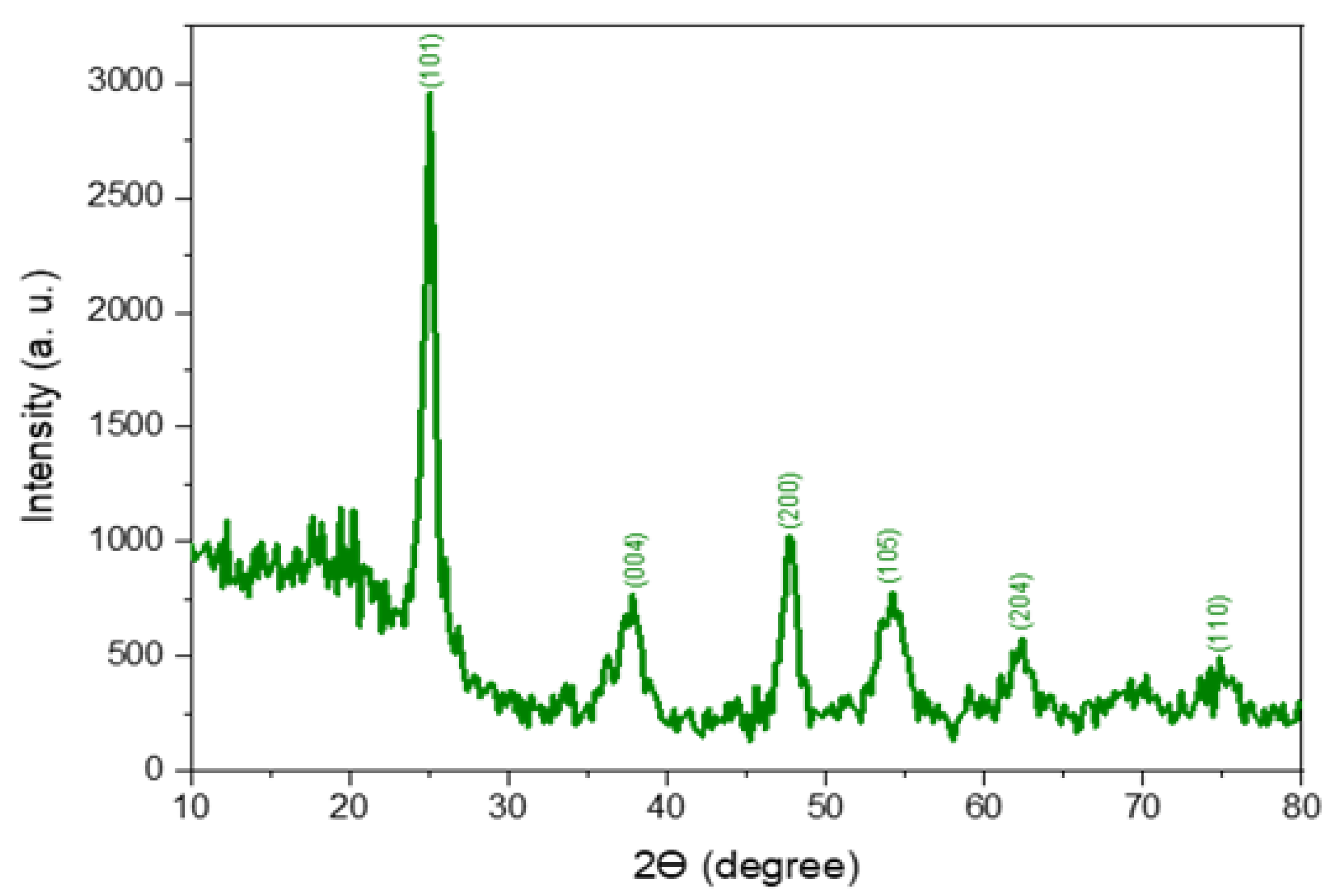Designs 06 00100 g008