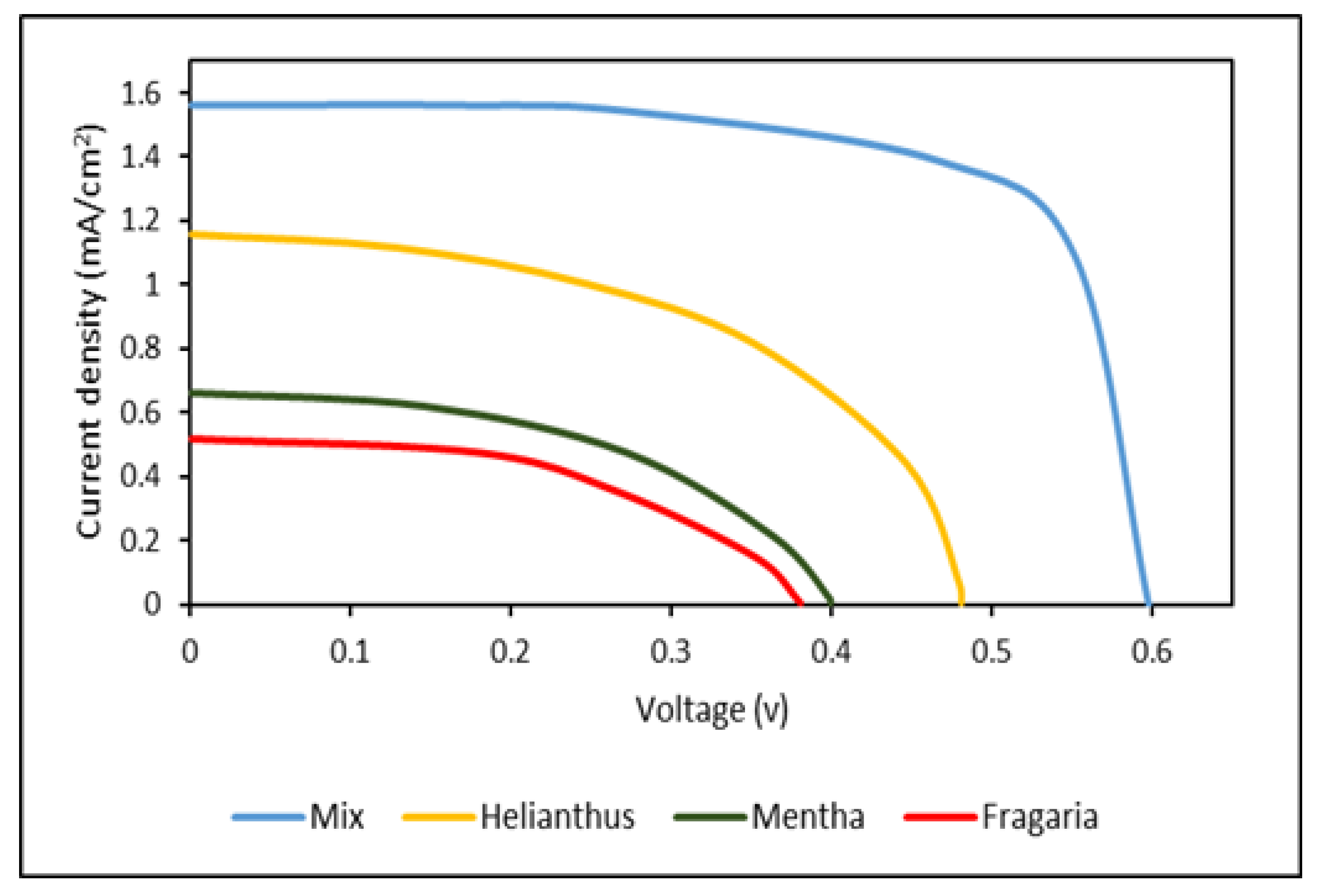 Designs 06 00100 g013