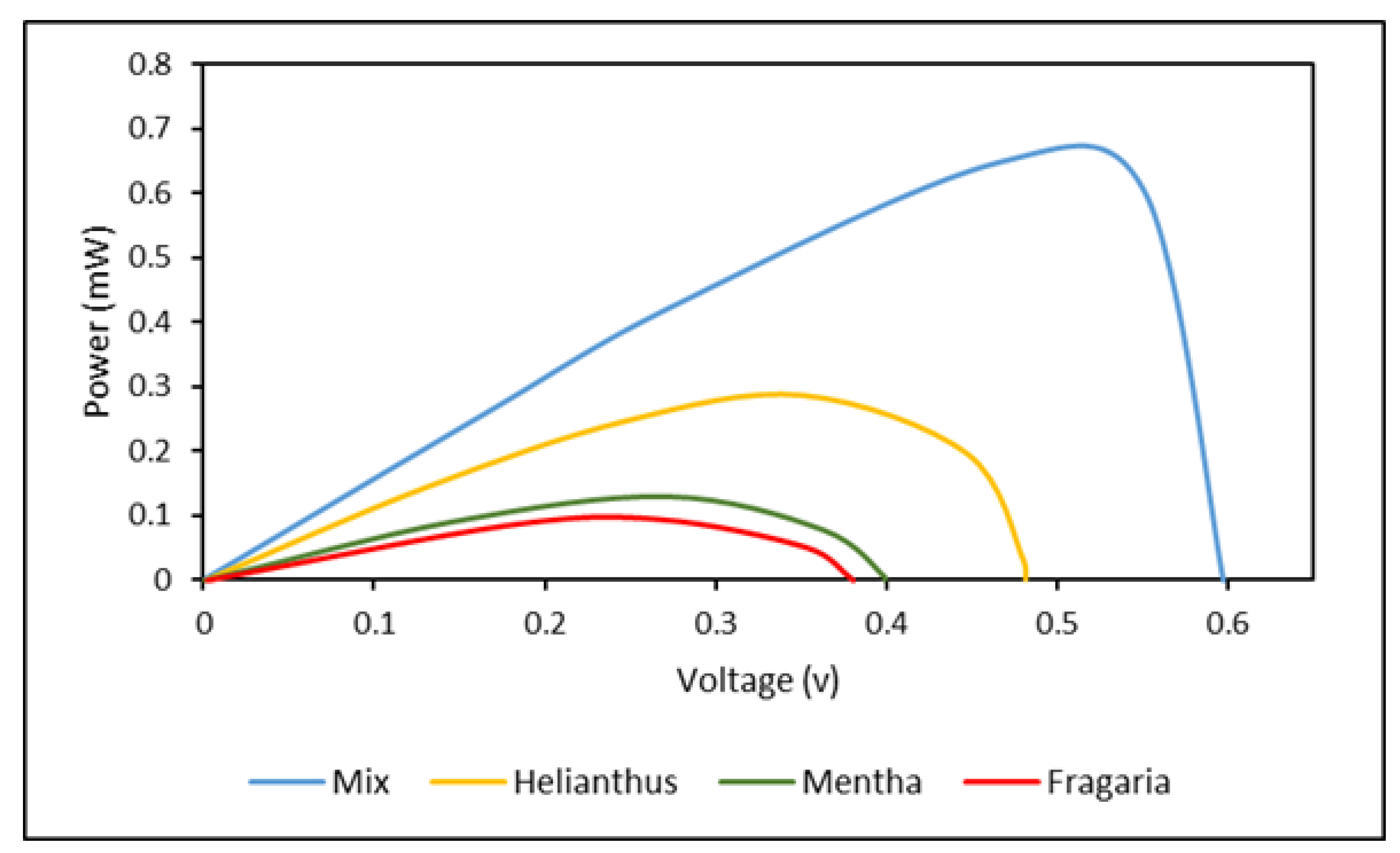 Designs 06 00100 g014