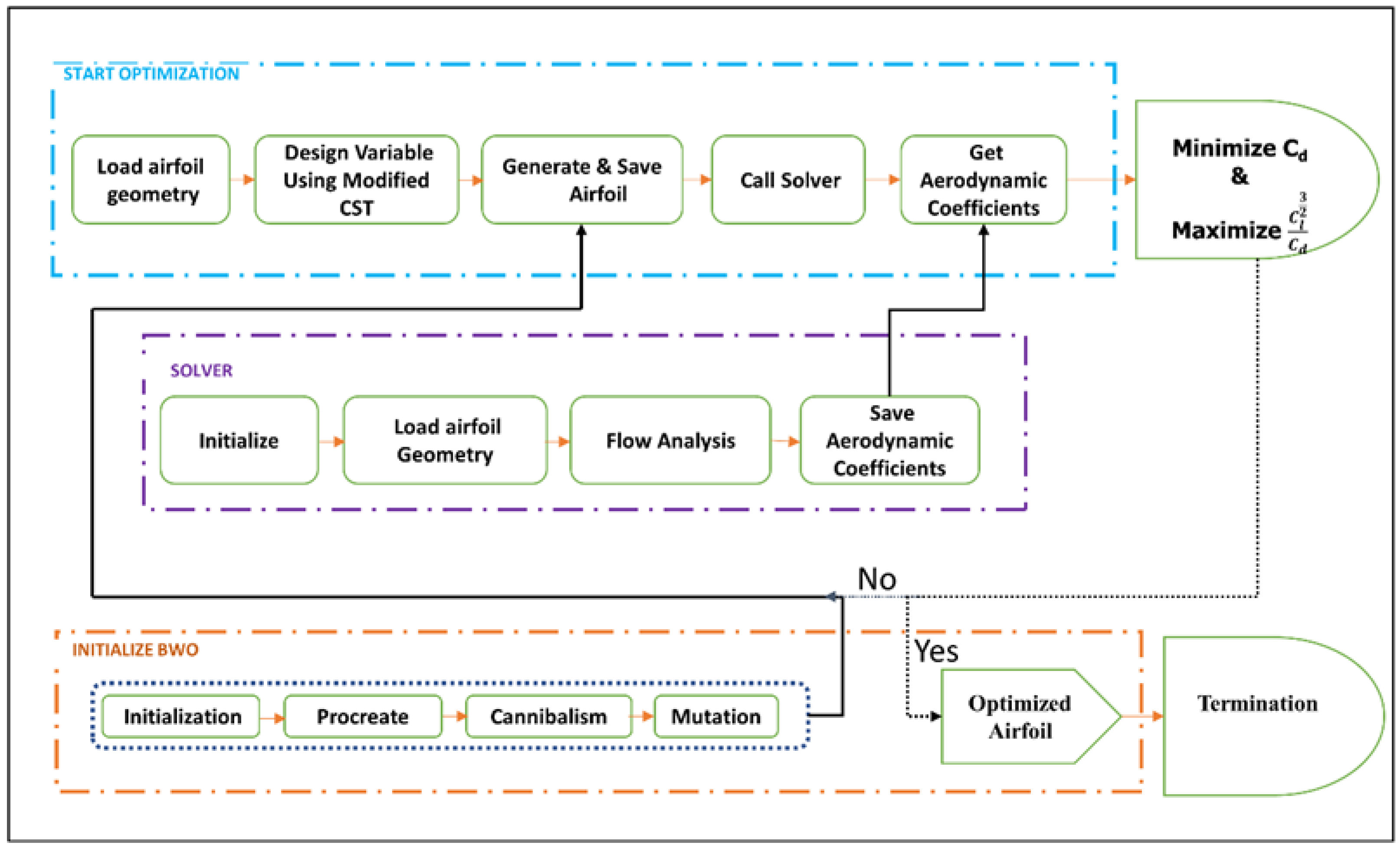 Designs 06 00102 g001 Designs 06 00102 g001