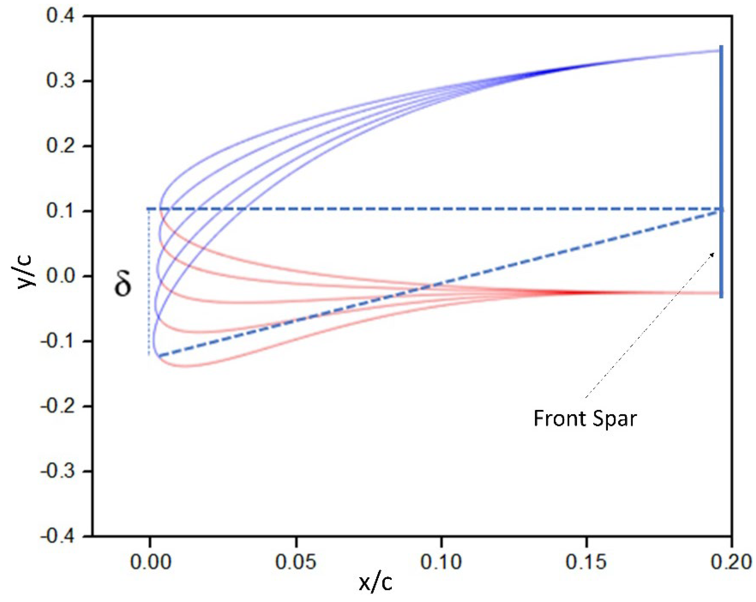 Designs 06 00102 g002 Designs 06 00102 g002