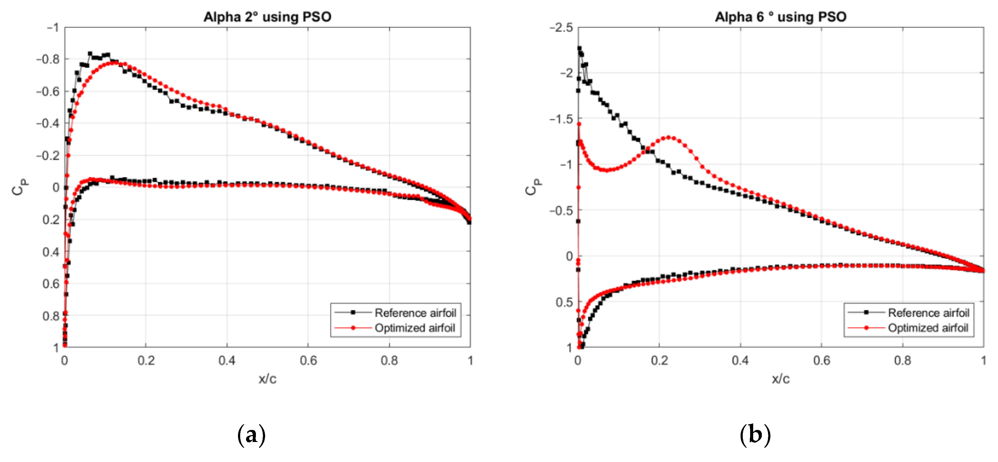 Designs 06 00102 g005 Designs 06 00102 g005