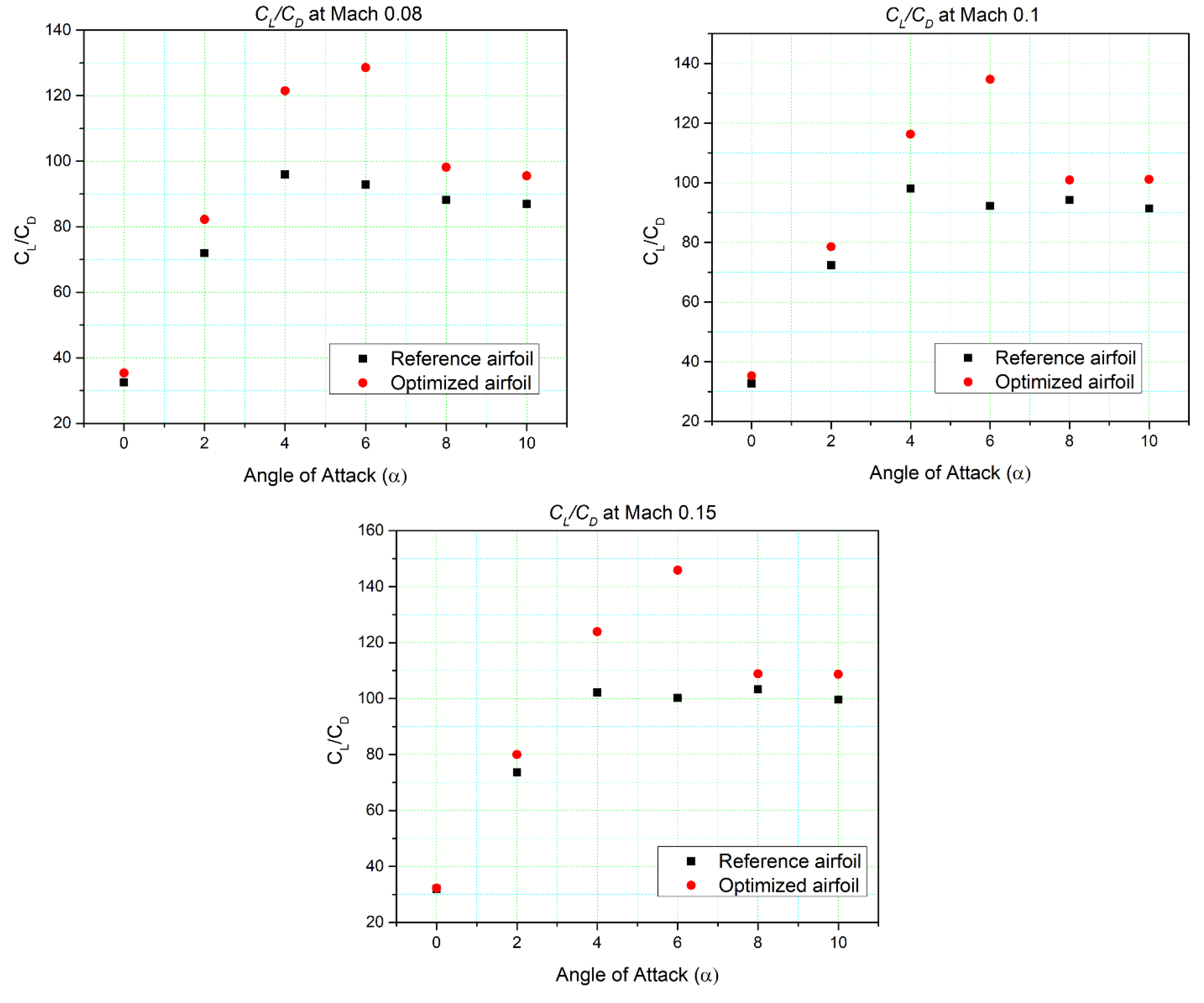 Designs 06 00102 g008 Designs 06 00102 g008