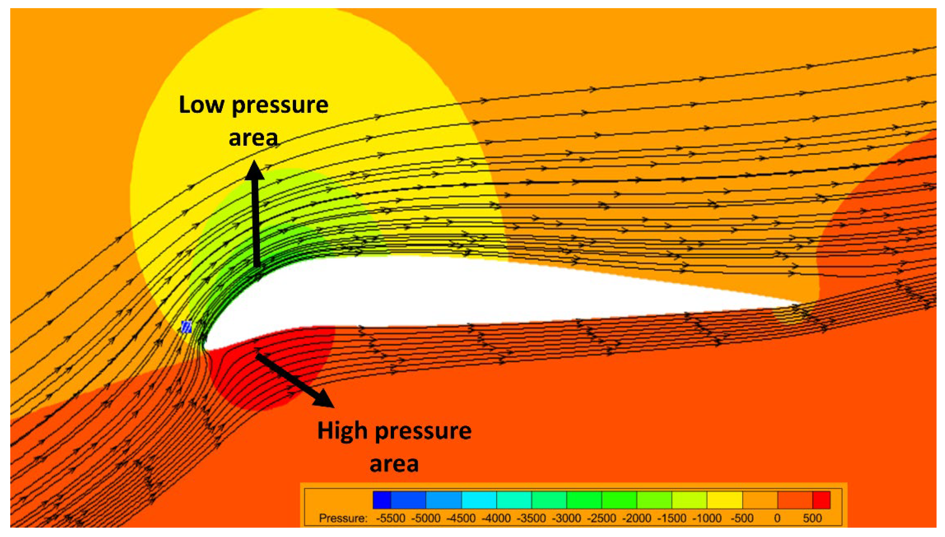 Designs 06 00102 g010 Designs 06 00102 g010