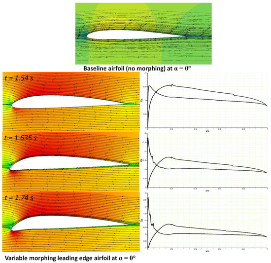 Optimization and Design of a Flexible Droop Nose Leading Edge Morphing ...