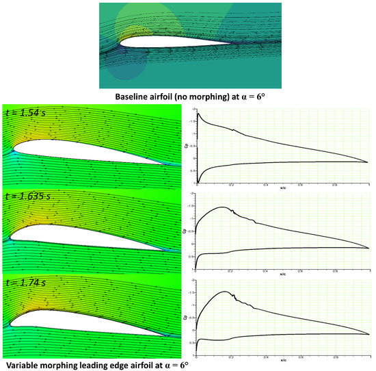 Airfoil shapes of morphing leading edge for high-speed (blue) and