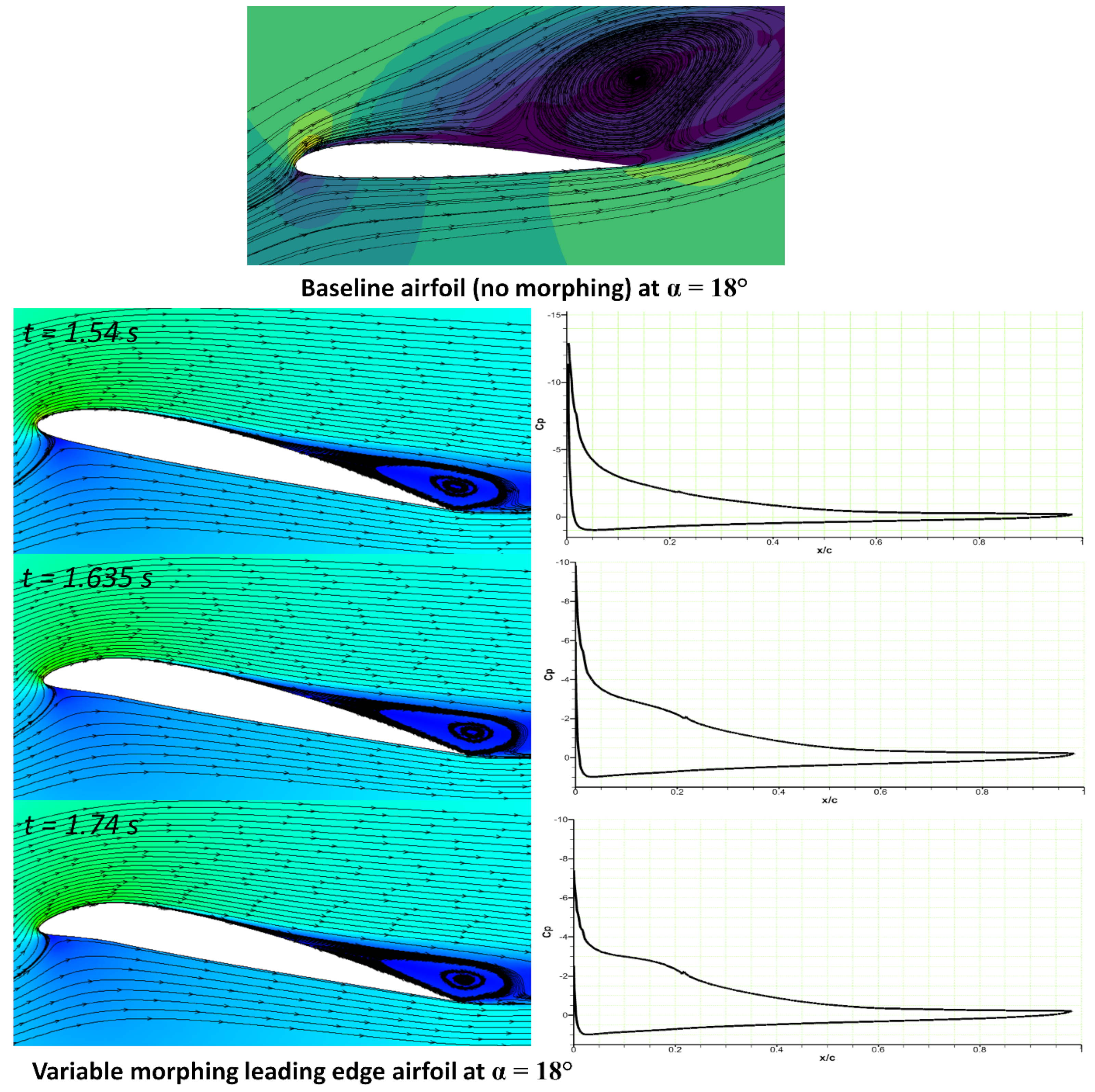 Airfoil shapes of morphing leading edge for high-speed (blue) and
