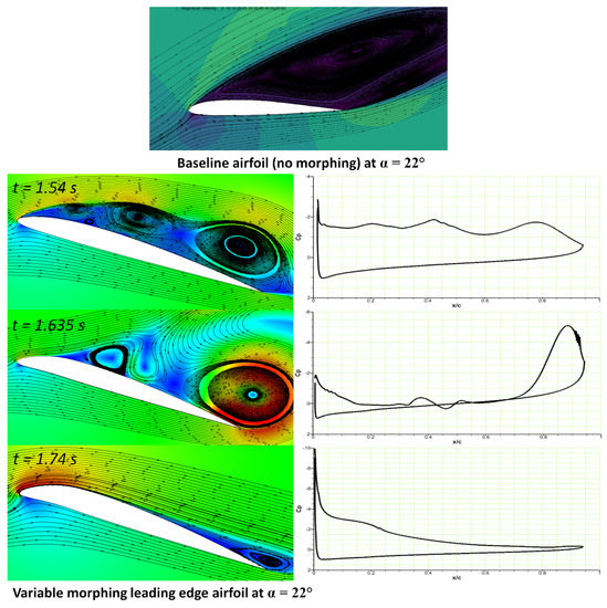 Optimization and Design of a Flexible Droop Nose Leading Edge Morphing ...