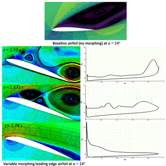 Airfoil shapes of morphing leading edge for high-speed (blue) and