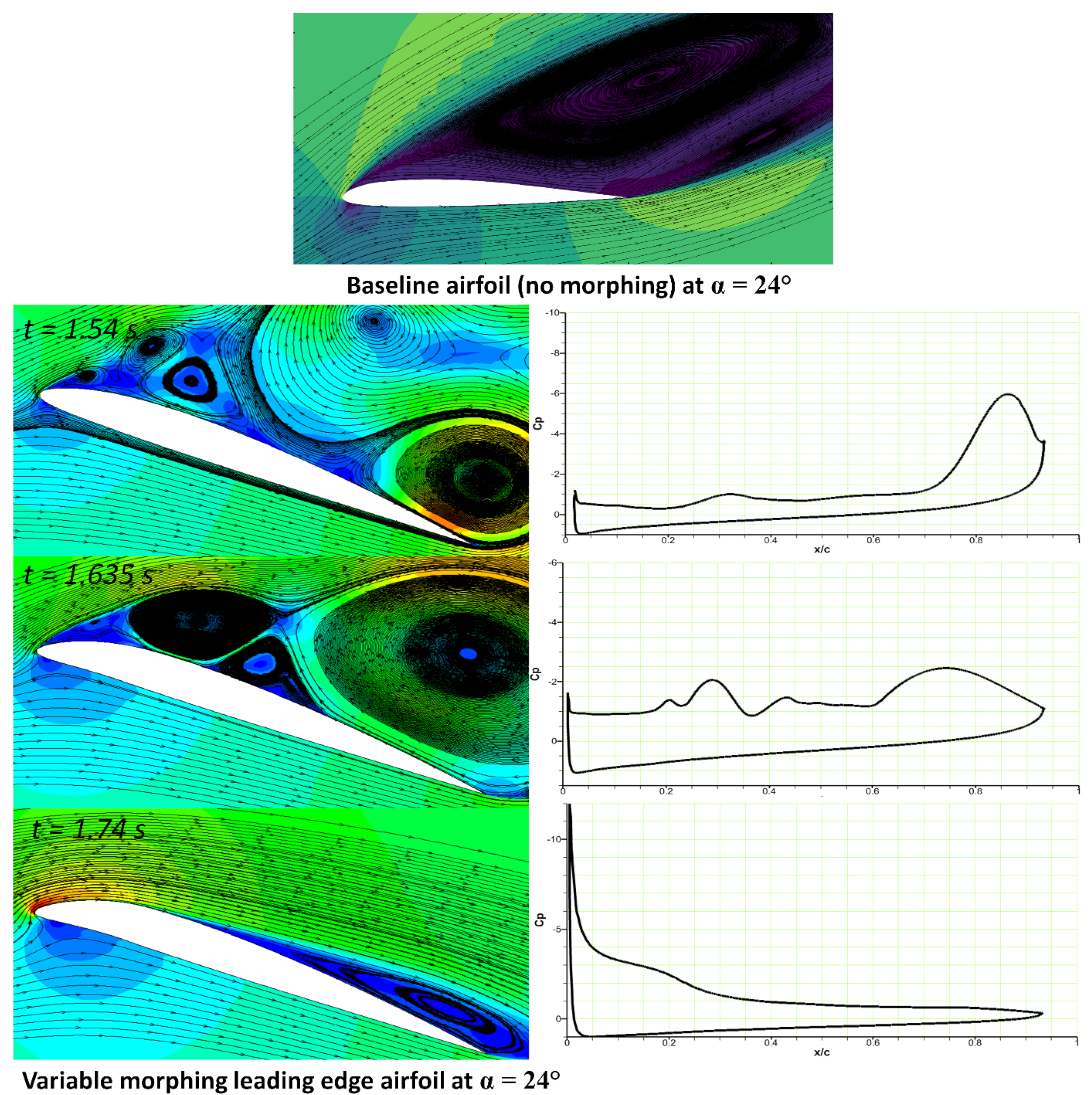 Designs 06 00102 g015 Designs 06 00102 g015