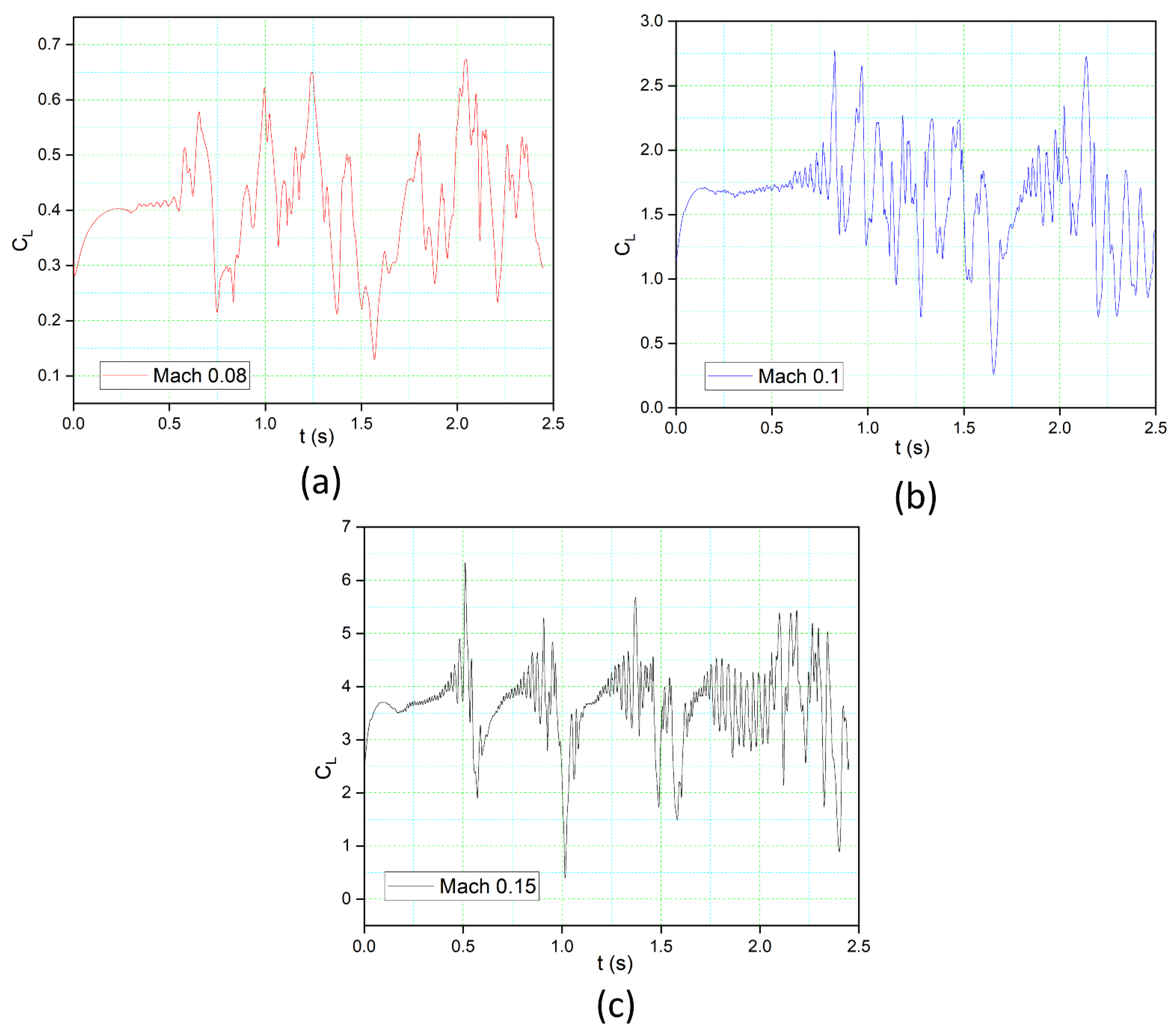 Designs 06 00102 g017 Designs 06 00102 g017