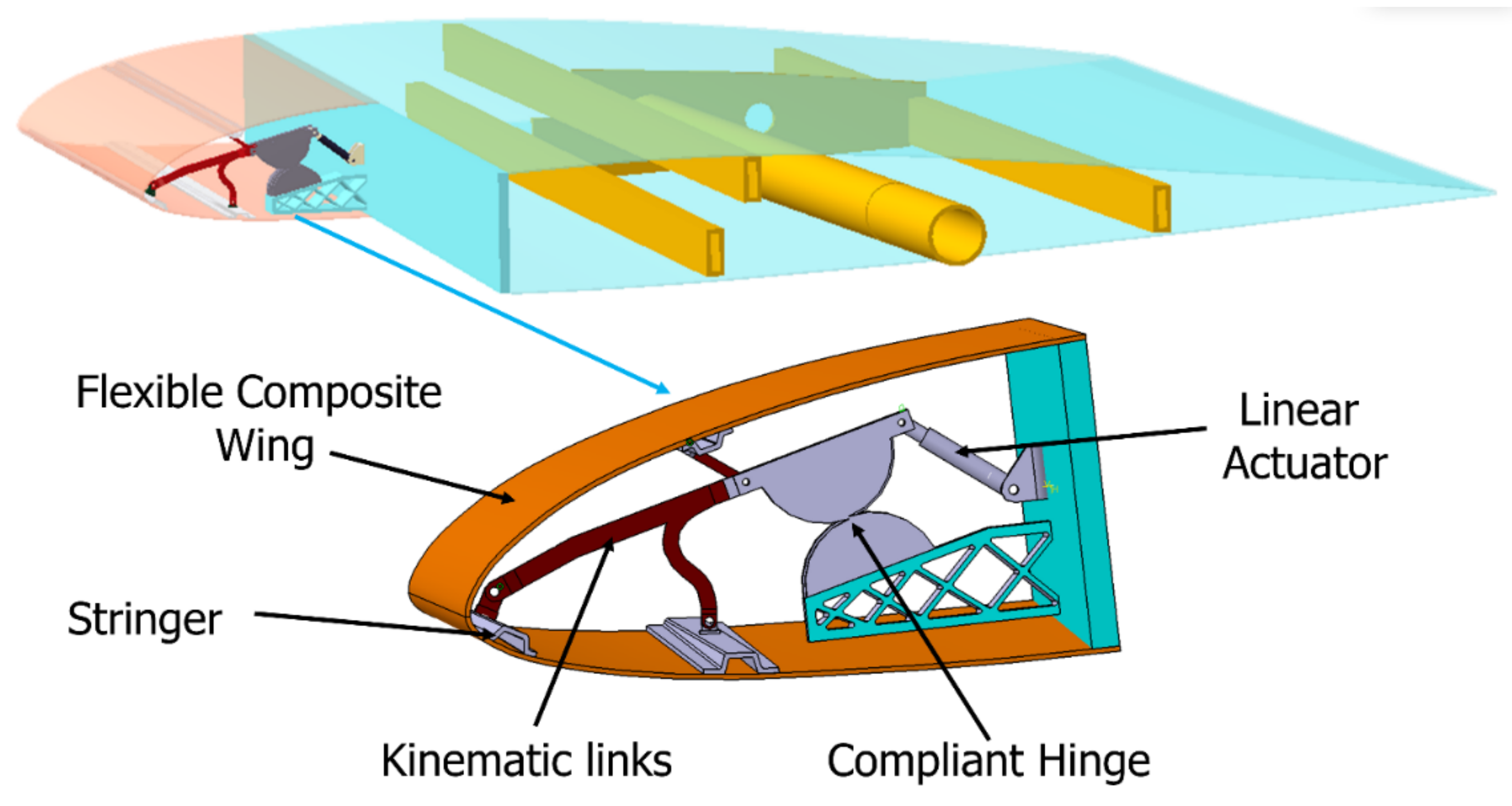 Designs 06 00102 g018 Designs 06 00102 g018