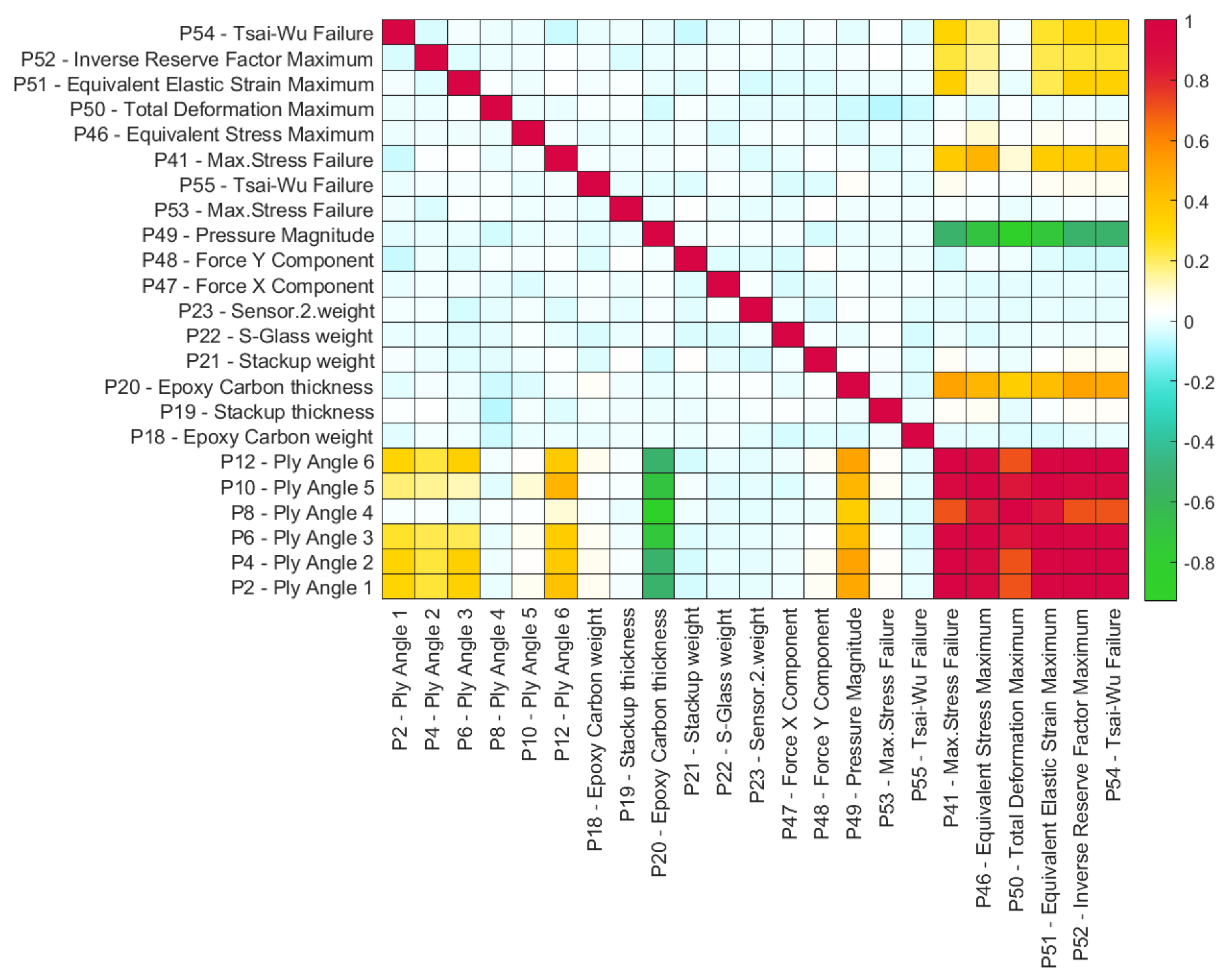 Designs 06 00102 g021 Designs 06 00102 g021