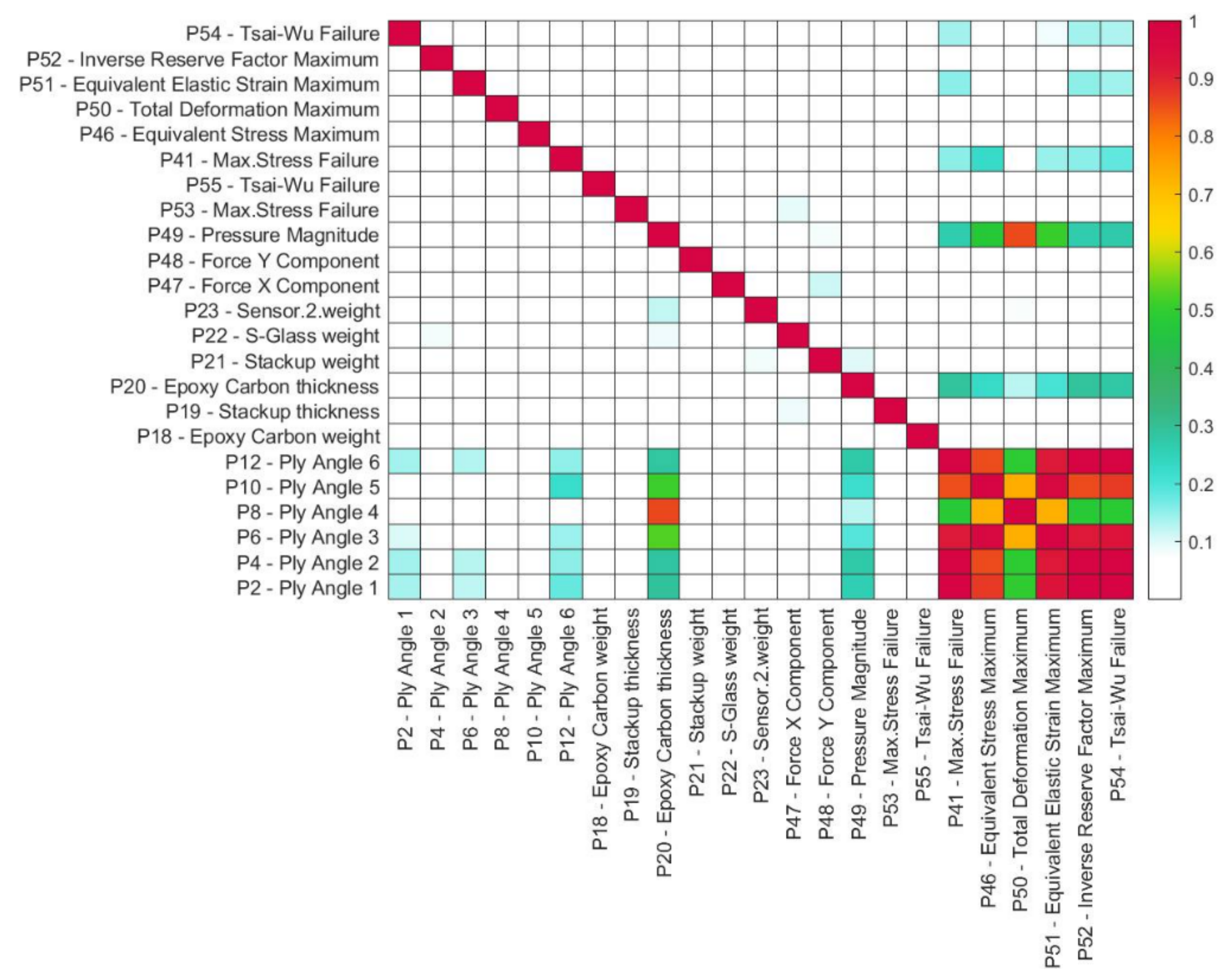 Designs 06 00102 g022 Designs 06 00102 g022