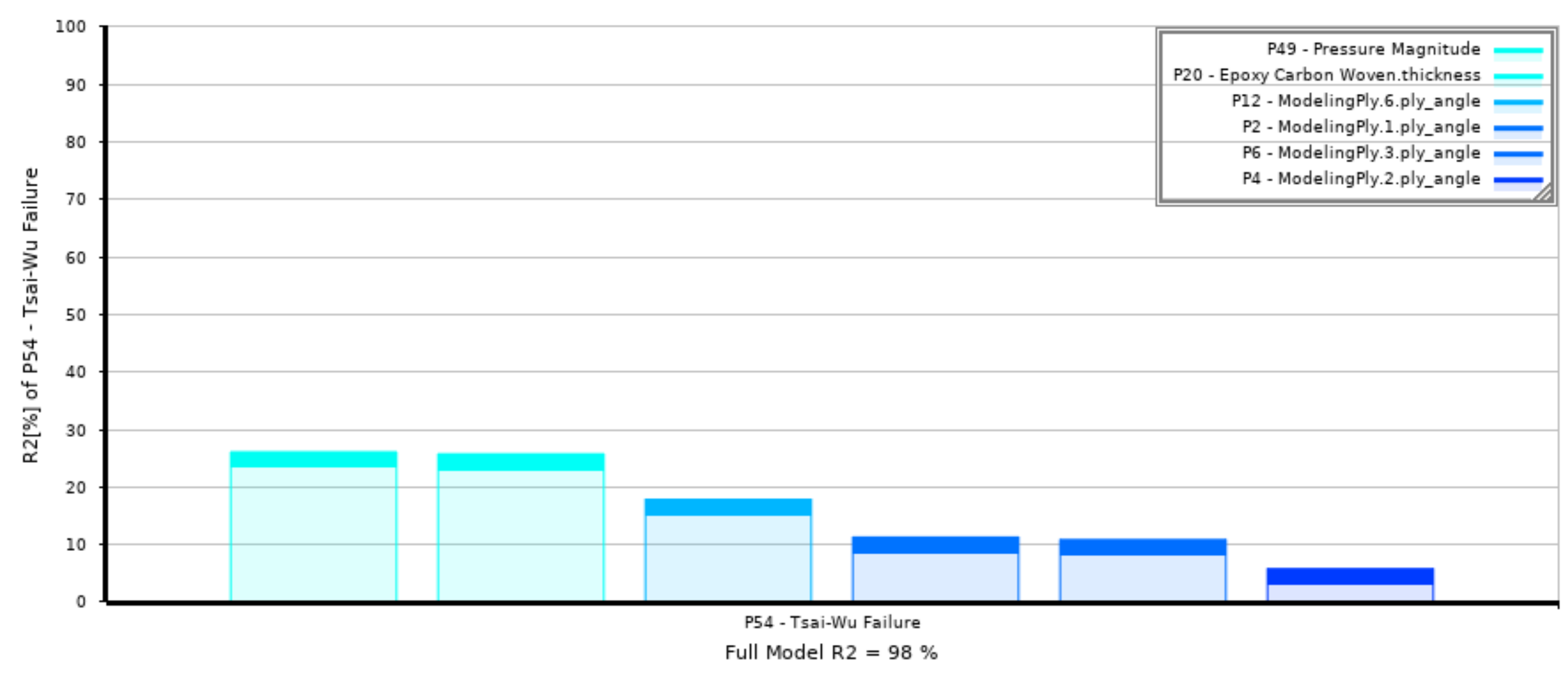 Designs 06 00102 g024 Designs 06 00102 g024