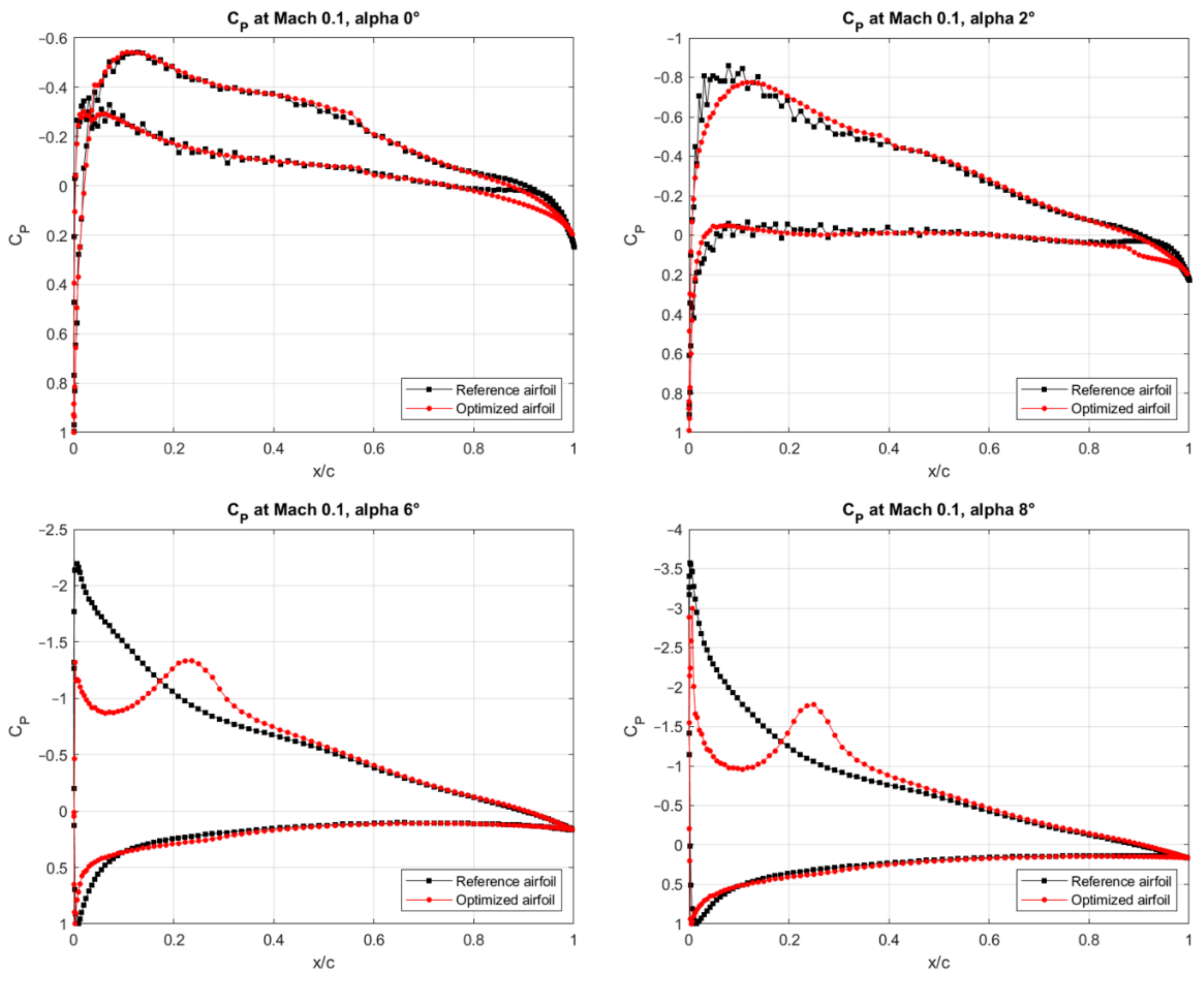 Designs 06 00102 g0a2 Designs 06 00102 g0a2