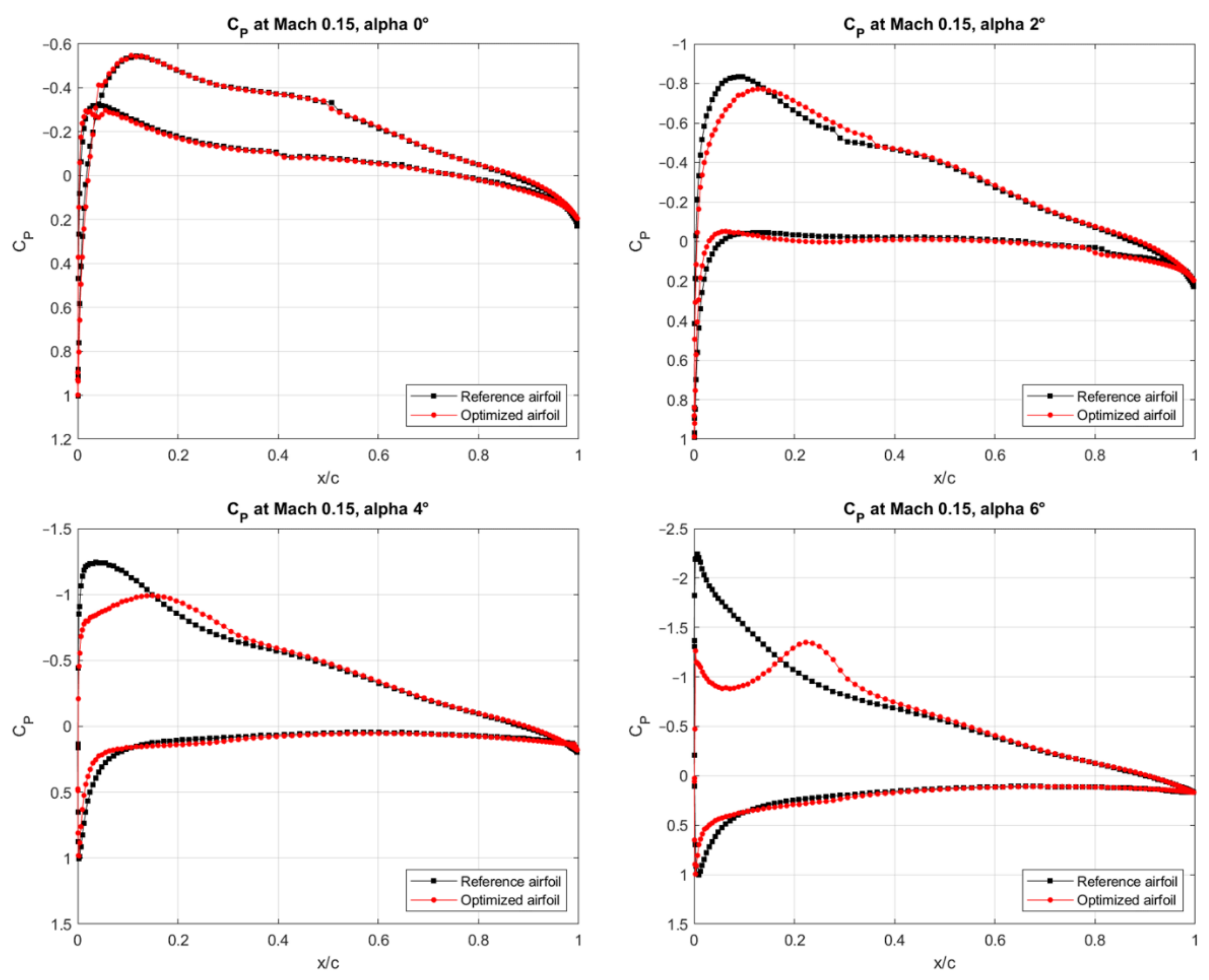 Designs 06 00102 g0a3 Designs 06 00102 g0a3