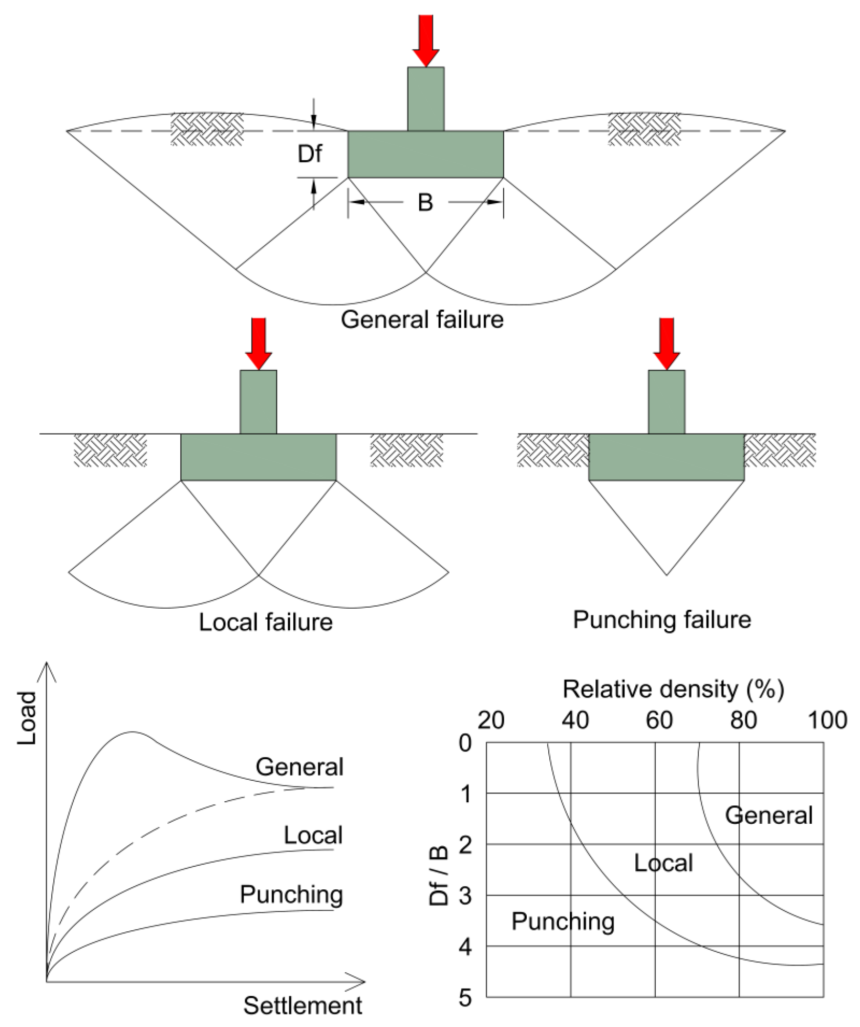 Designs 06 00104 g001 Designs 06 00104 g001