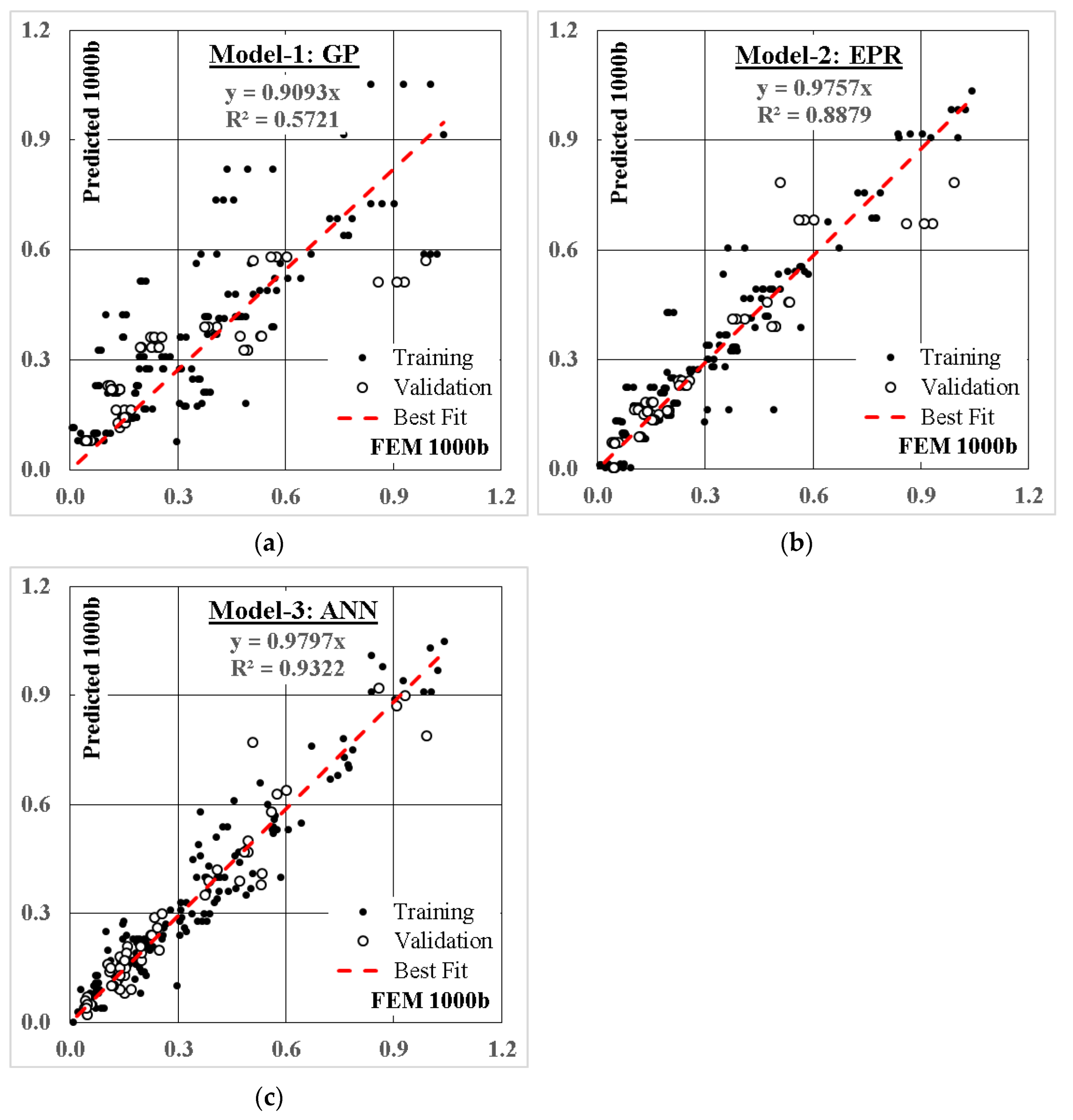 Designs 06 00104 g008 Designs 06 00104 g008