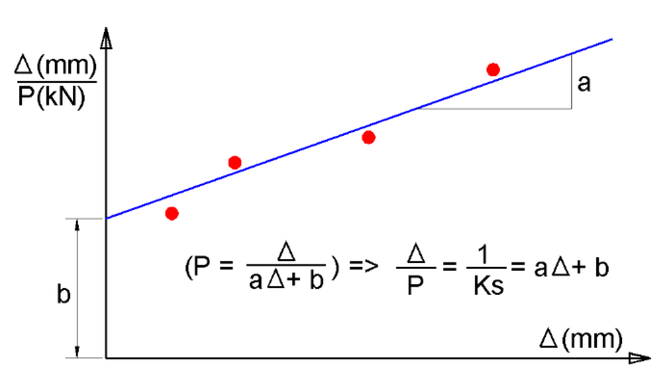 Designs 06 00104 g009 Designs 06 00104 g009