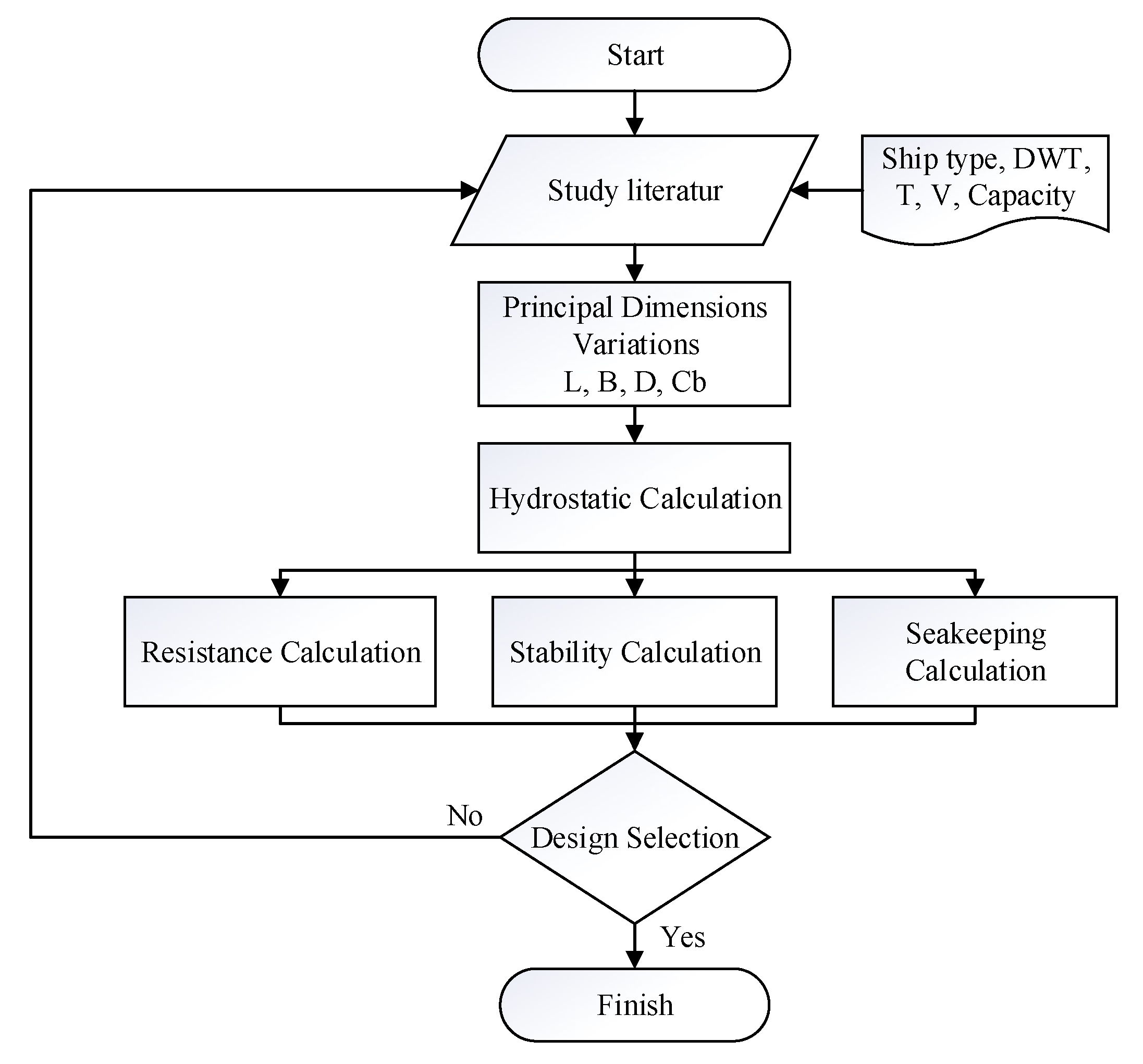 Designs 06 00105 g001