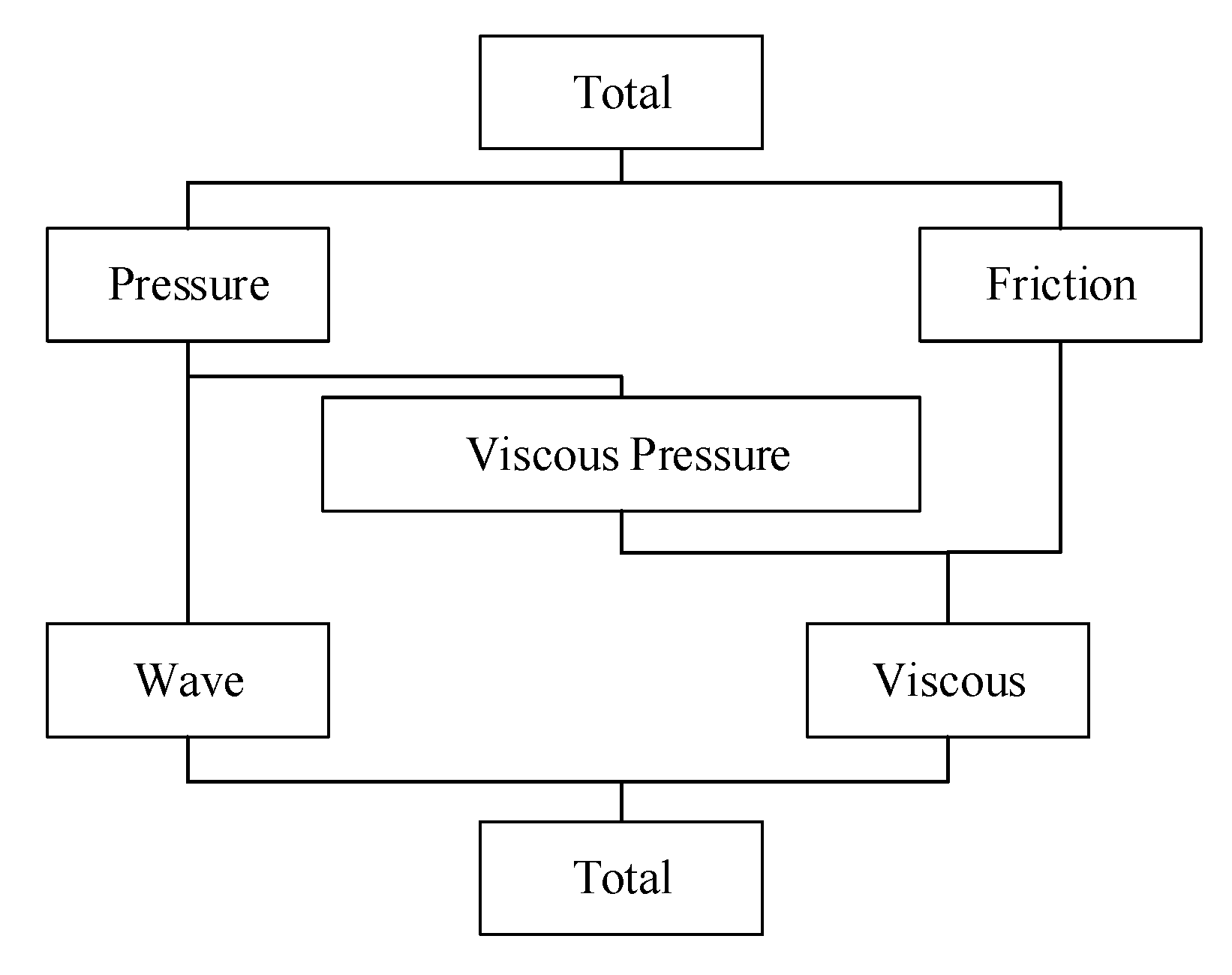 Designs 06 00105 g002