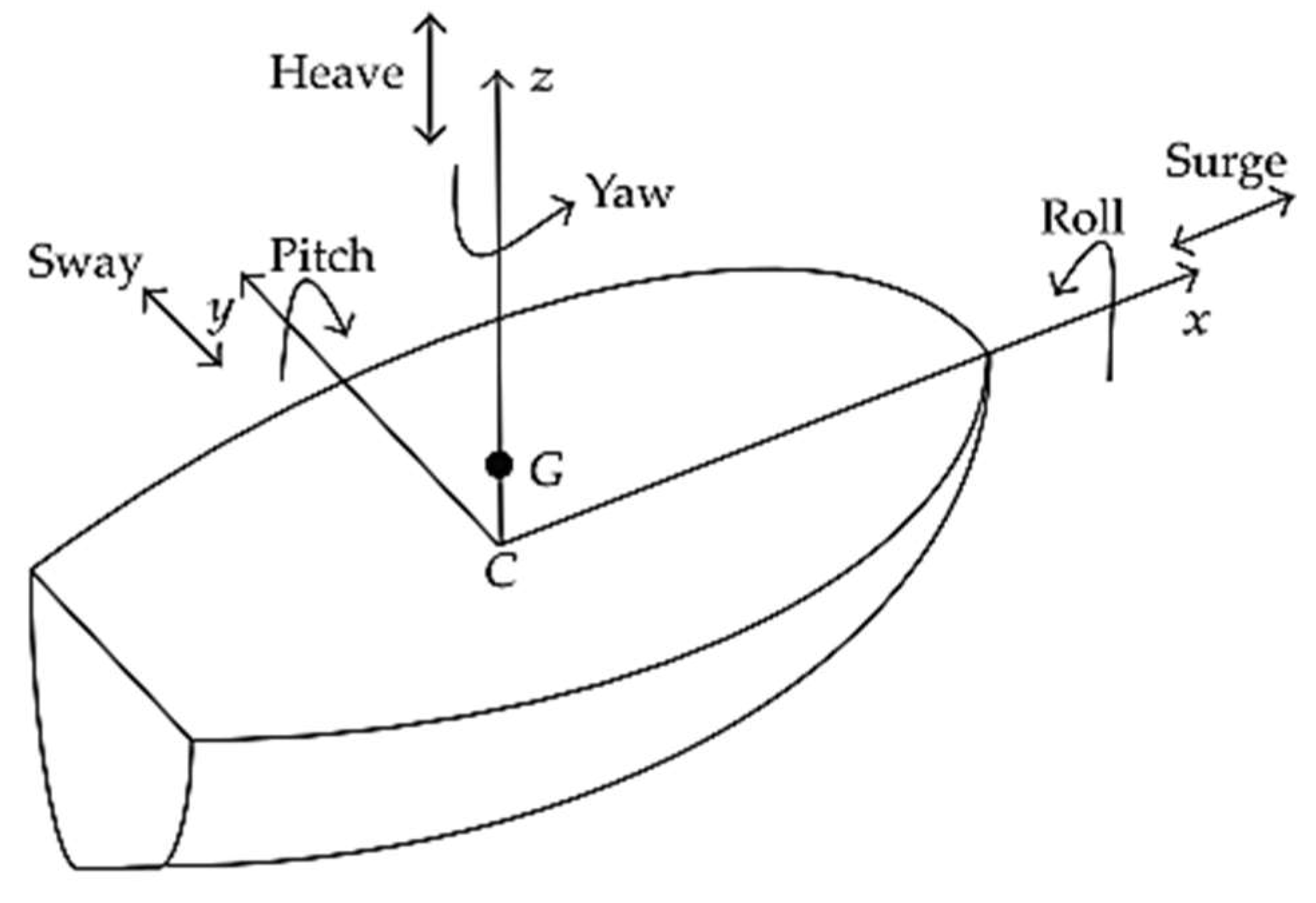 Designs 06 00105 g004