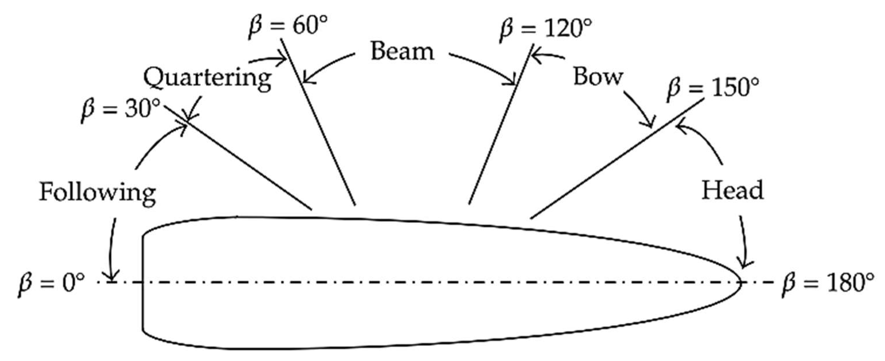 Designs 06 00105 g012