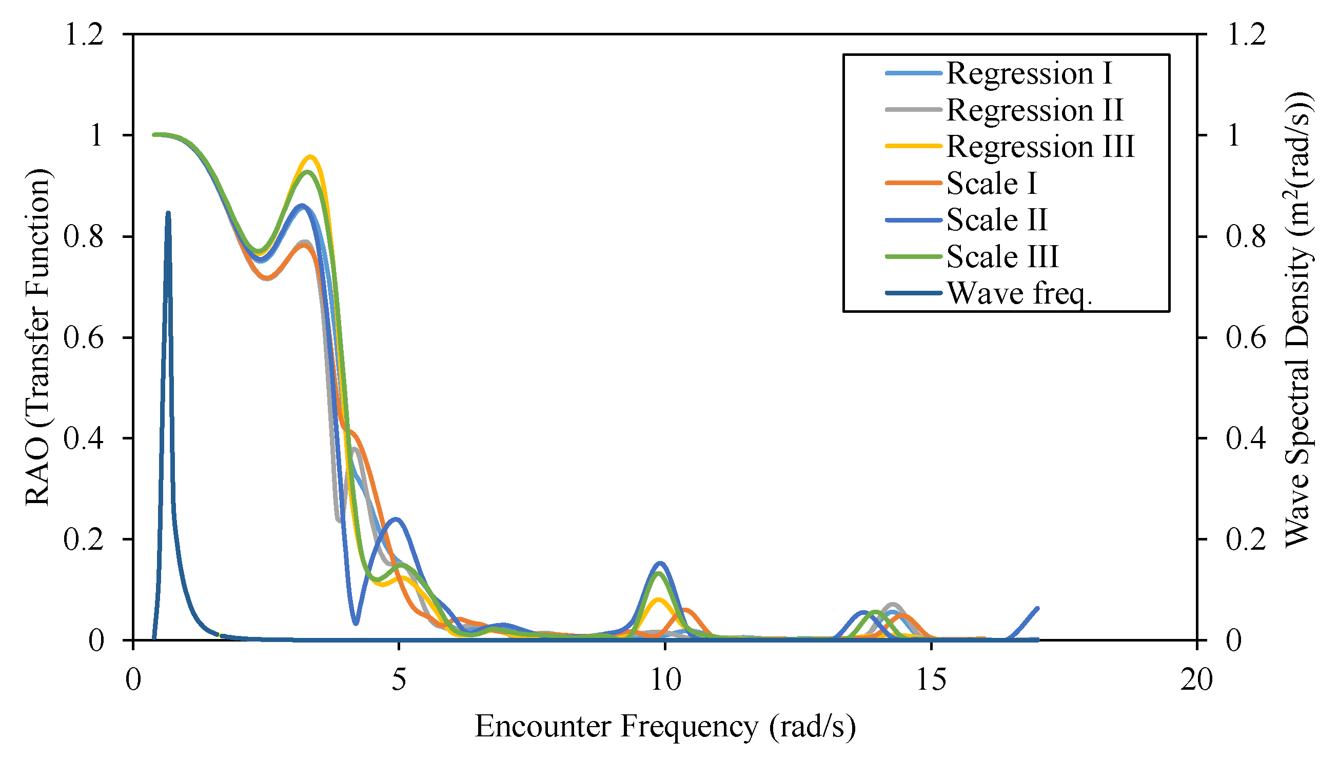 Designs 06 00105 g013