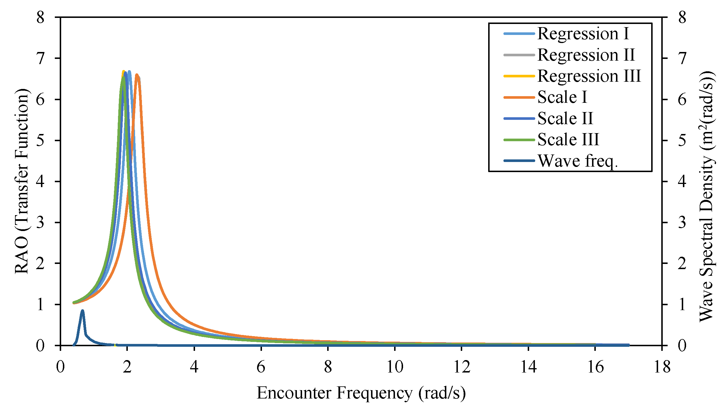 Designs 06 00105 g014