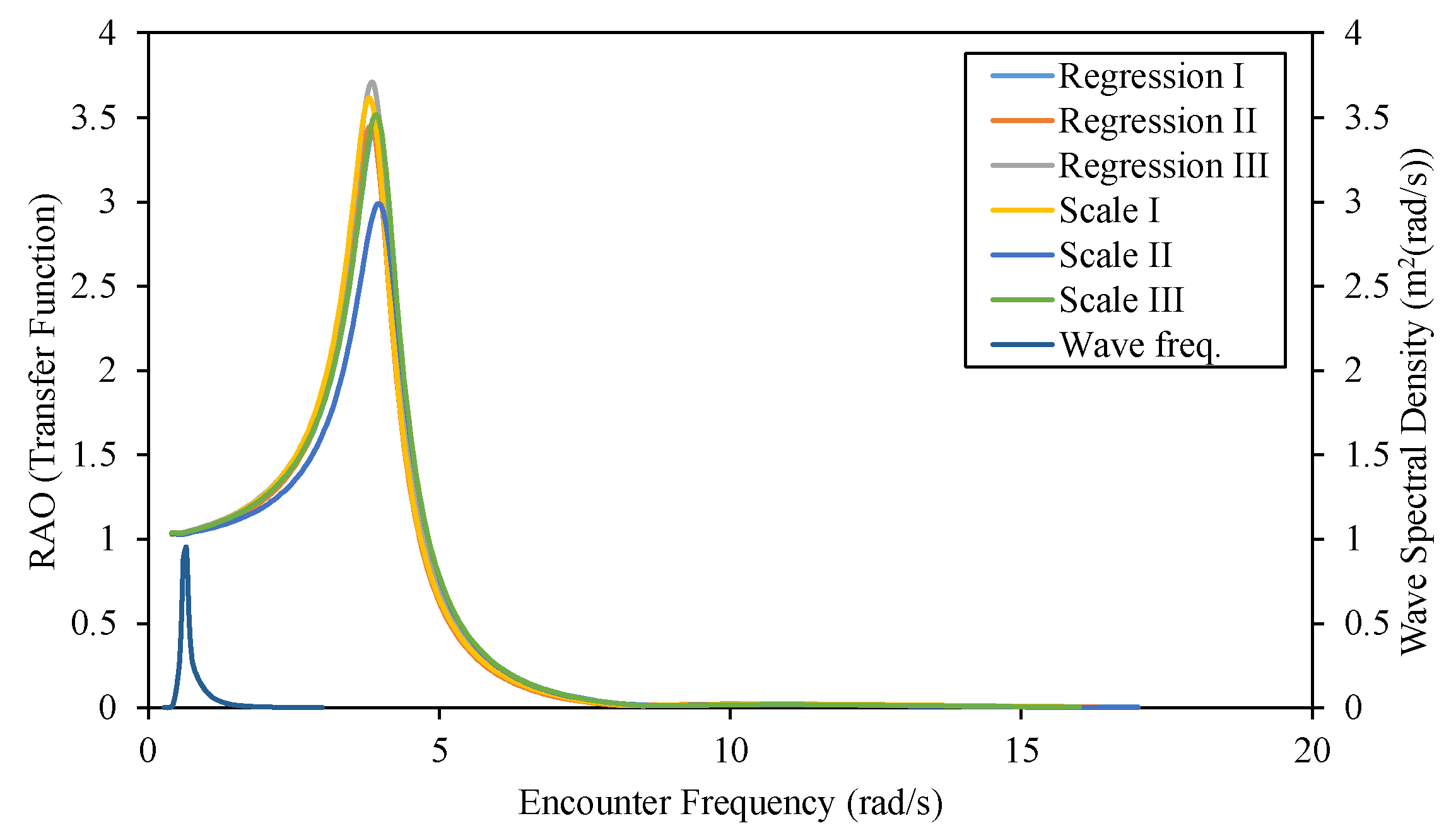 Designs 06 00105 g015
