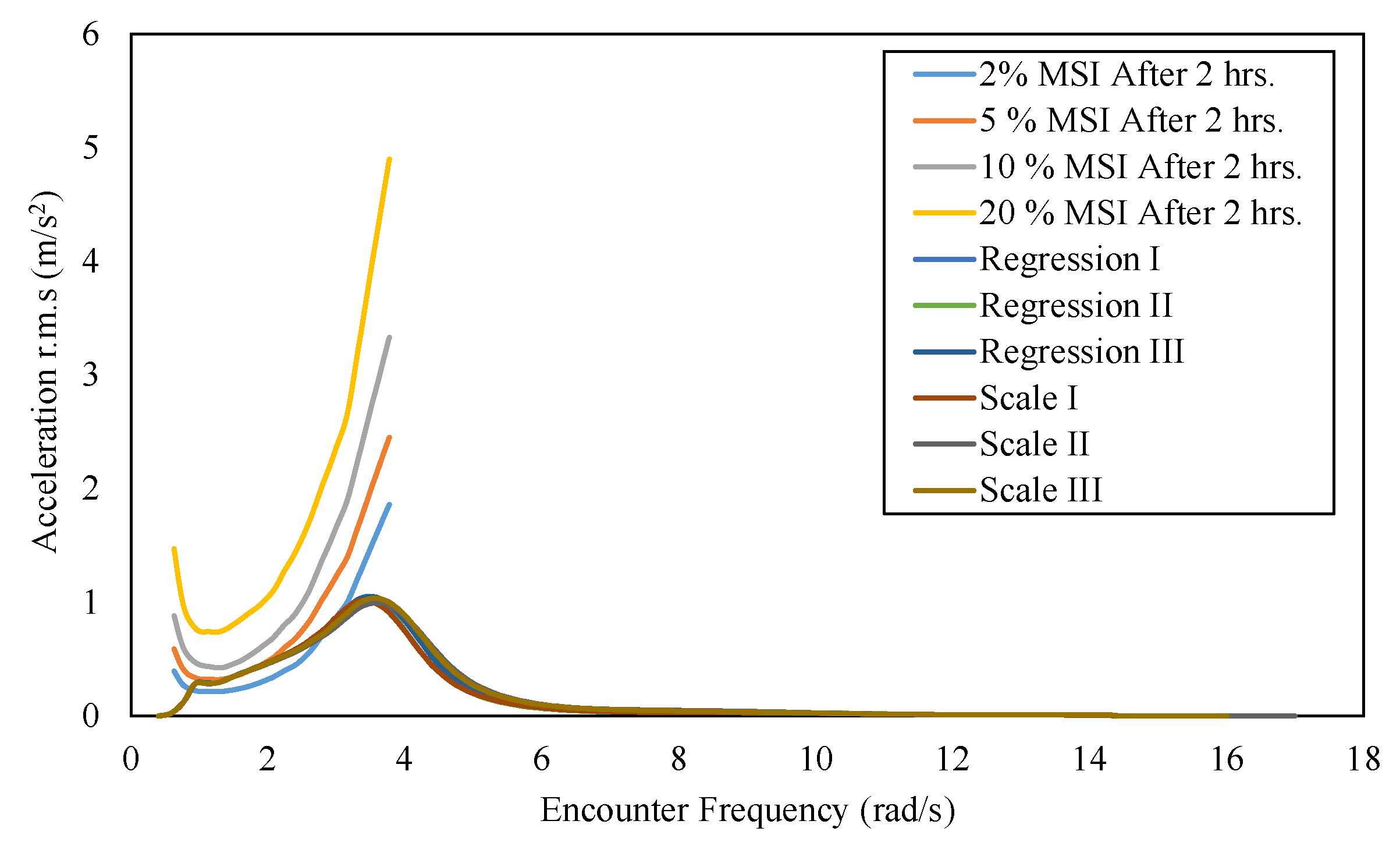 Designs 06 00105 g016