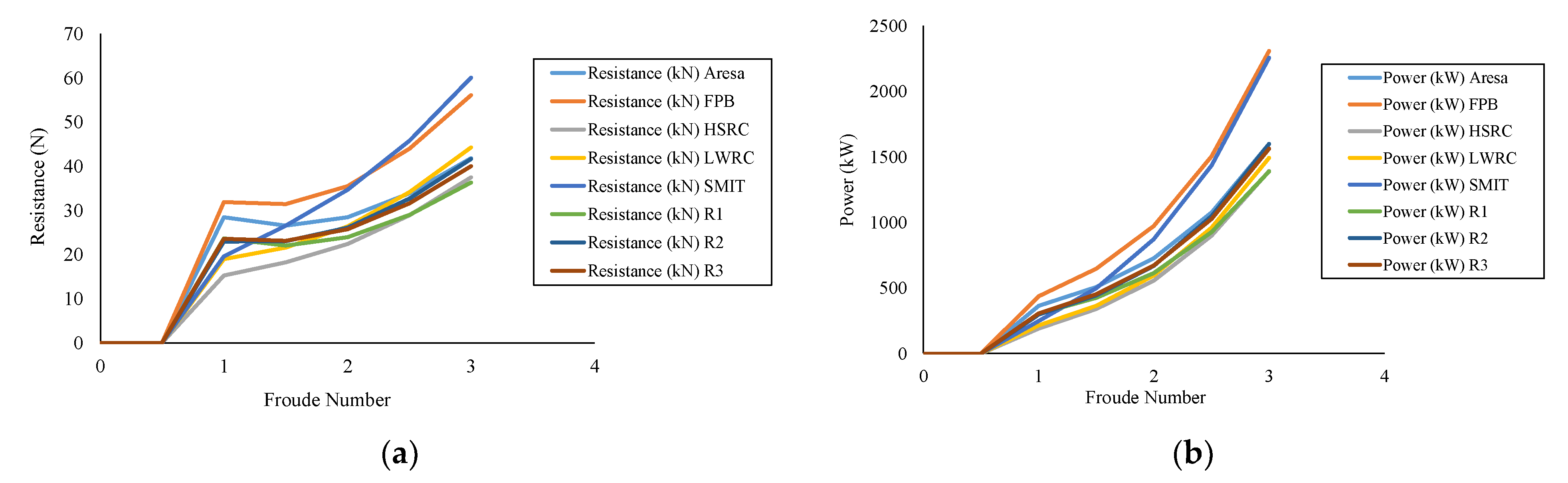 Designs 06 00105 g017