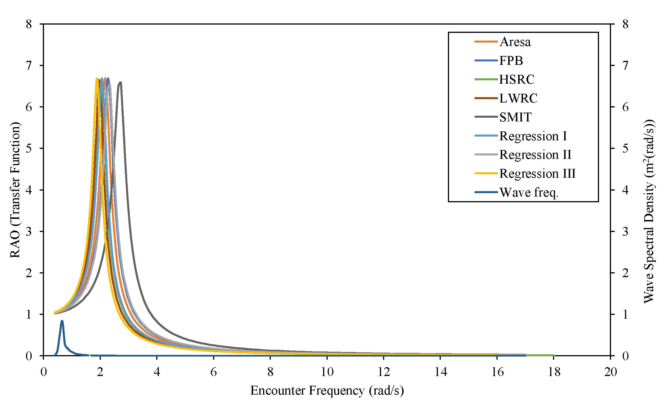 Designs 06 00105 g020