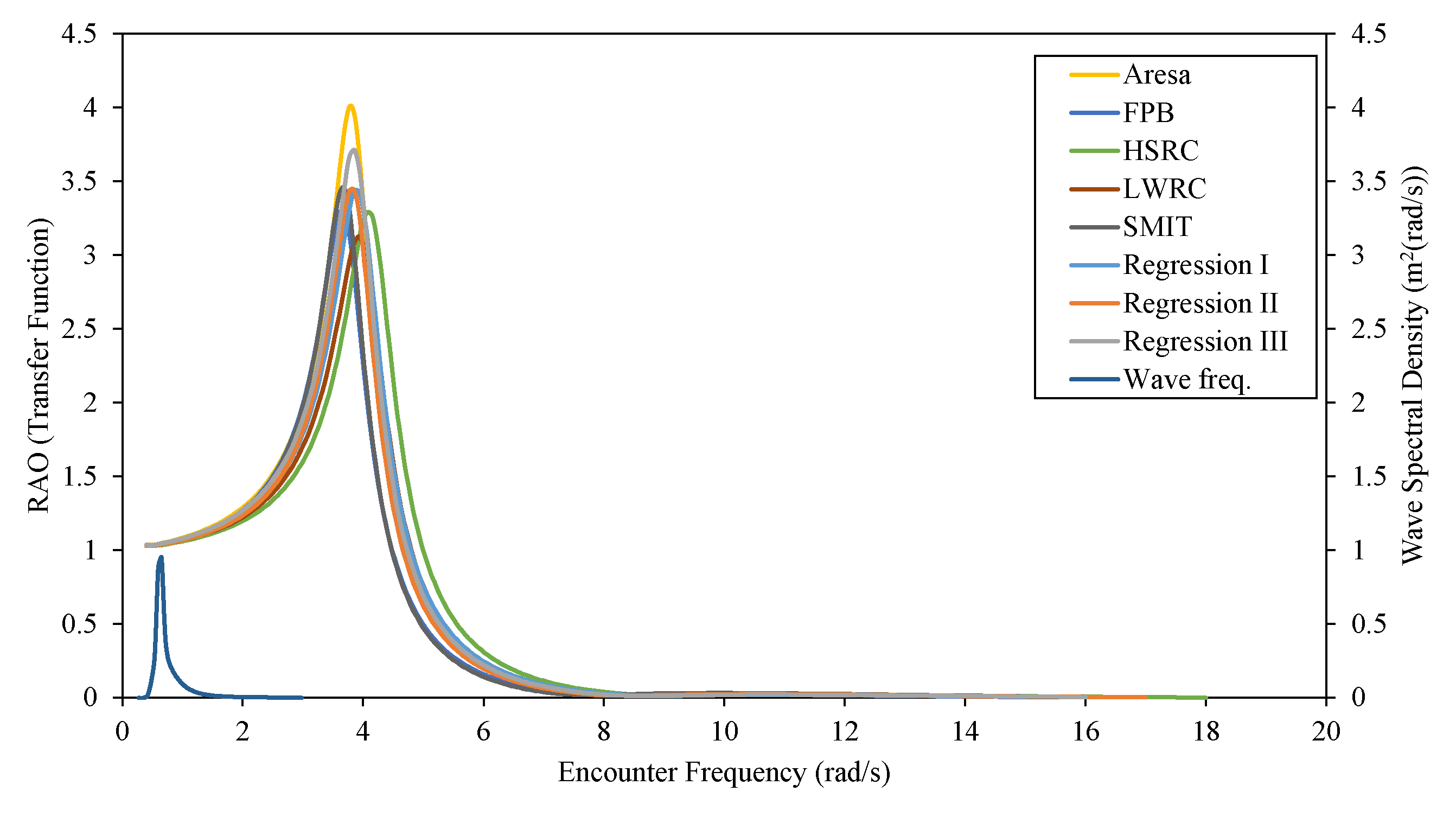 Designs 06 00105 g021