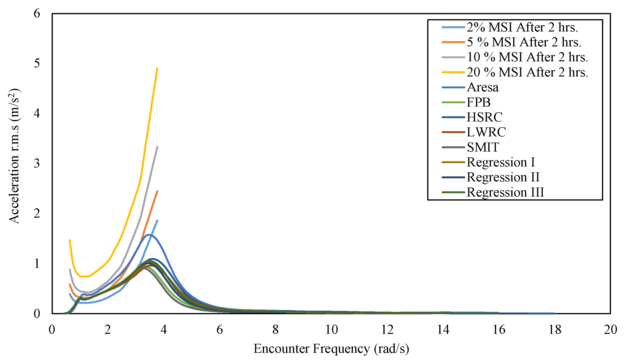Designs 06 00105 g022