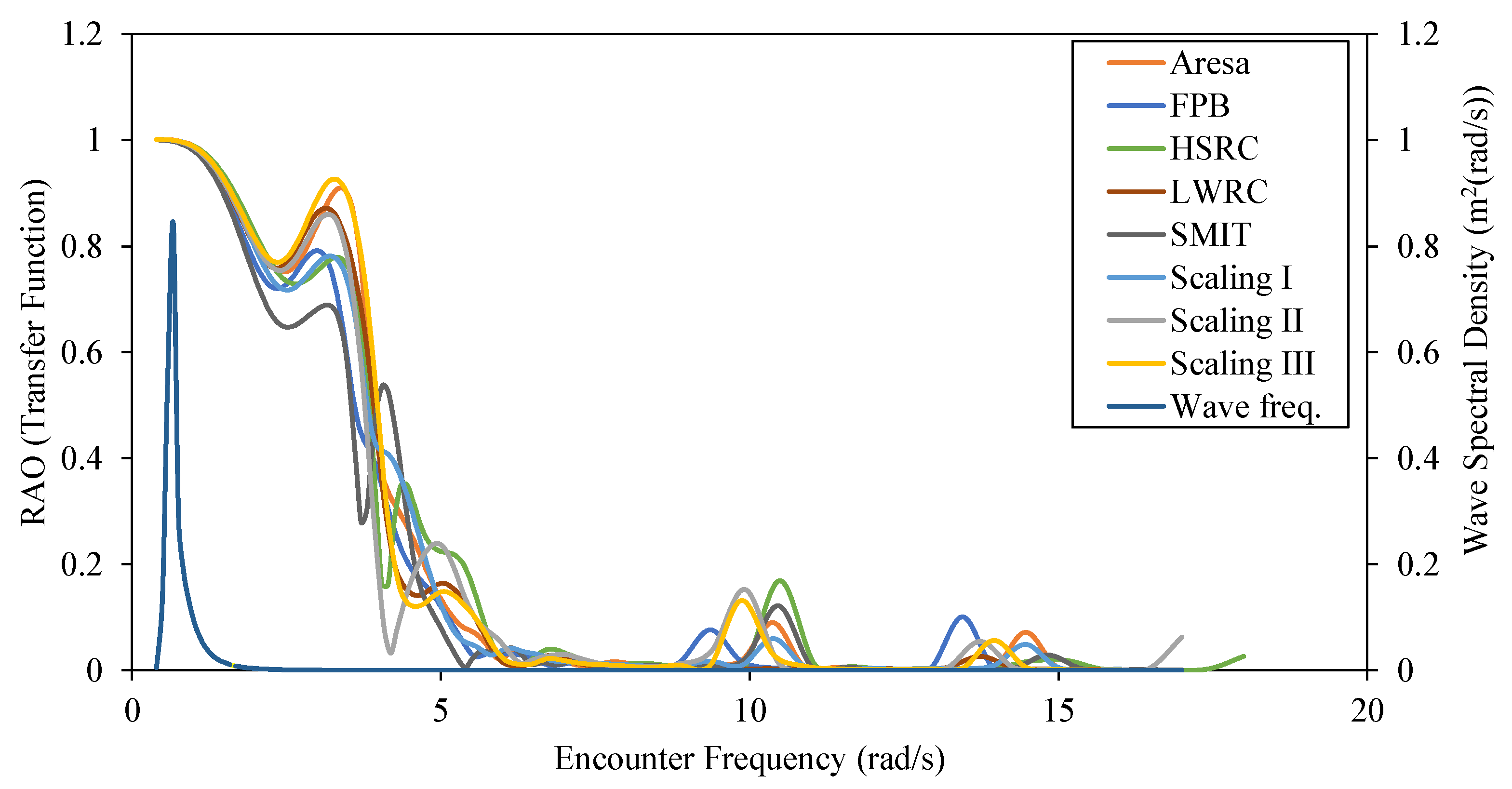 Designs 06 00105 g025