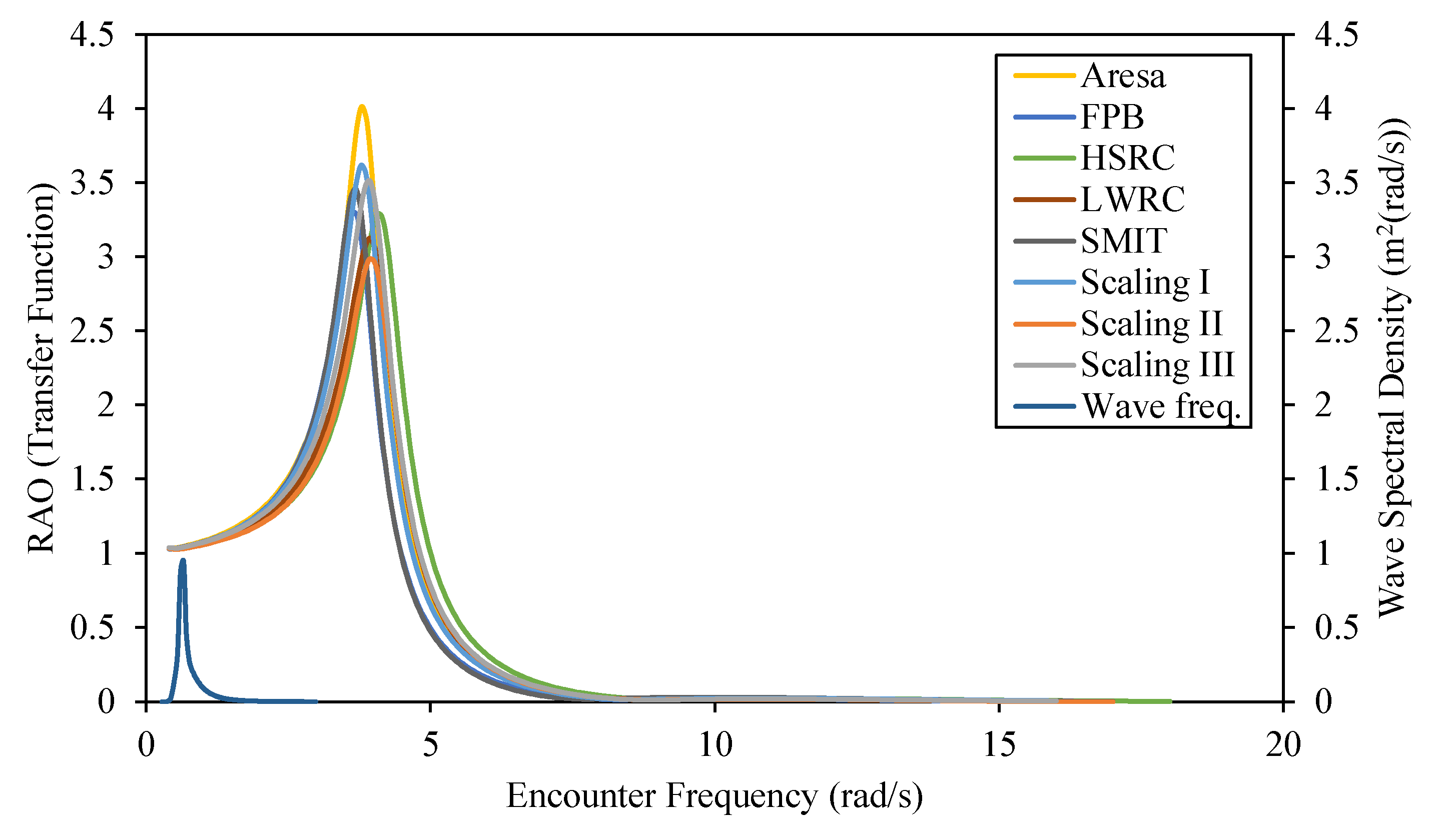 Designs 06 00105 g027