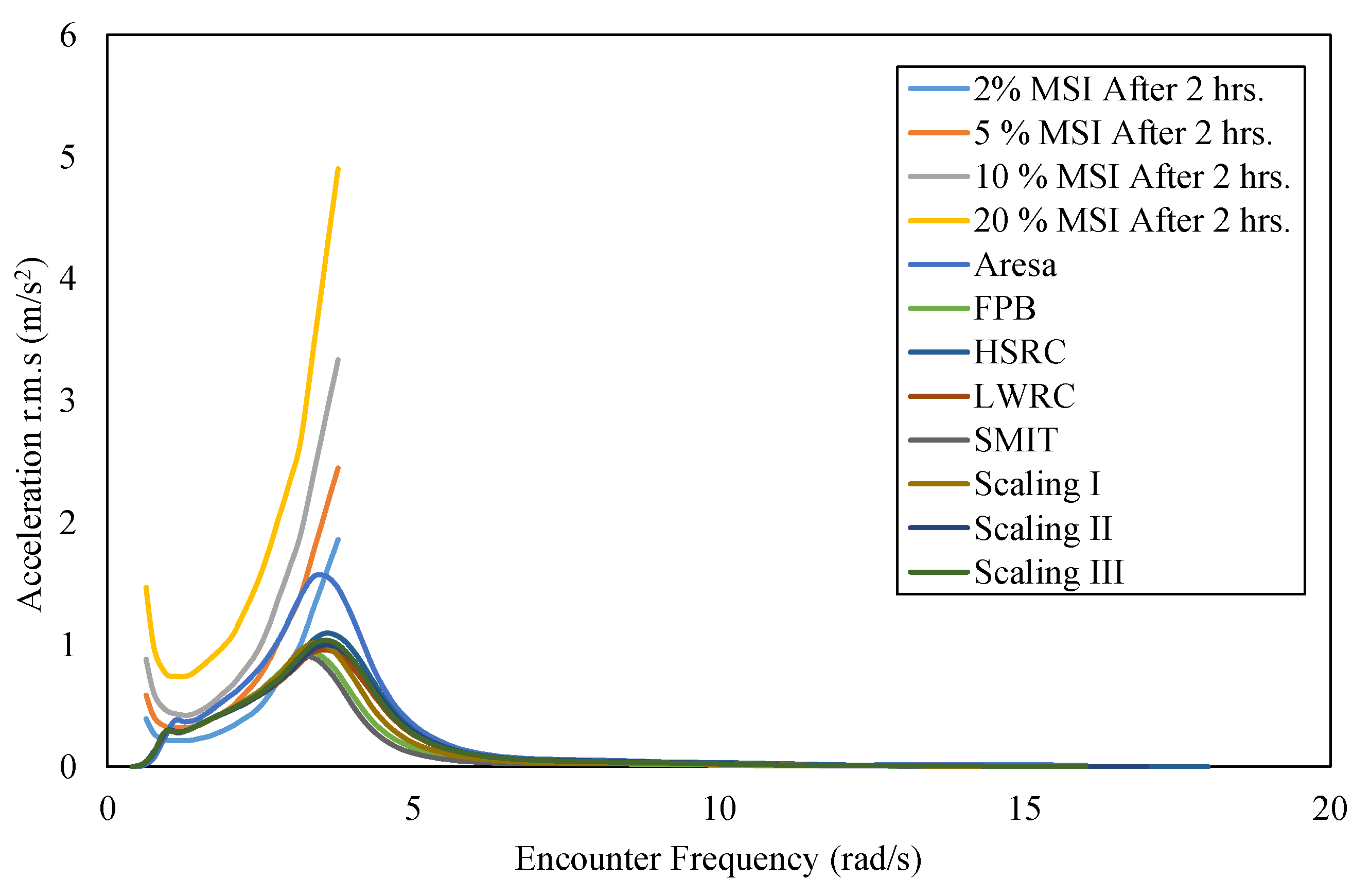 Designs 06 00105 g028