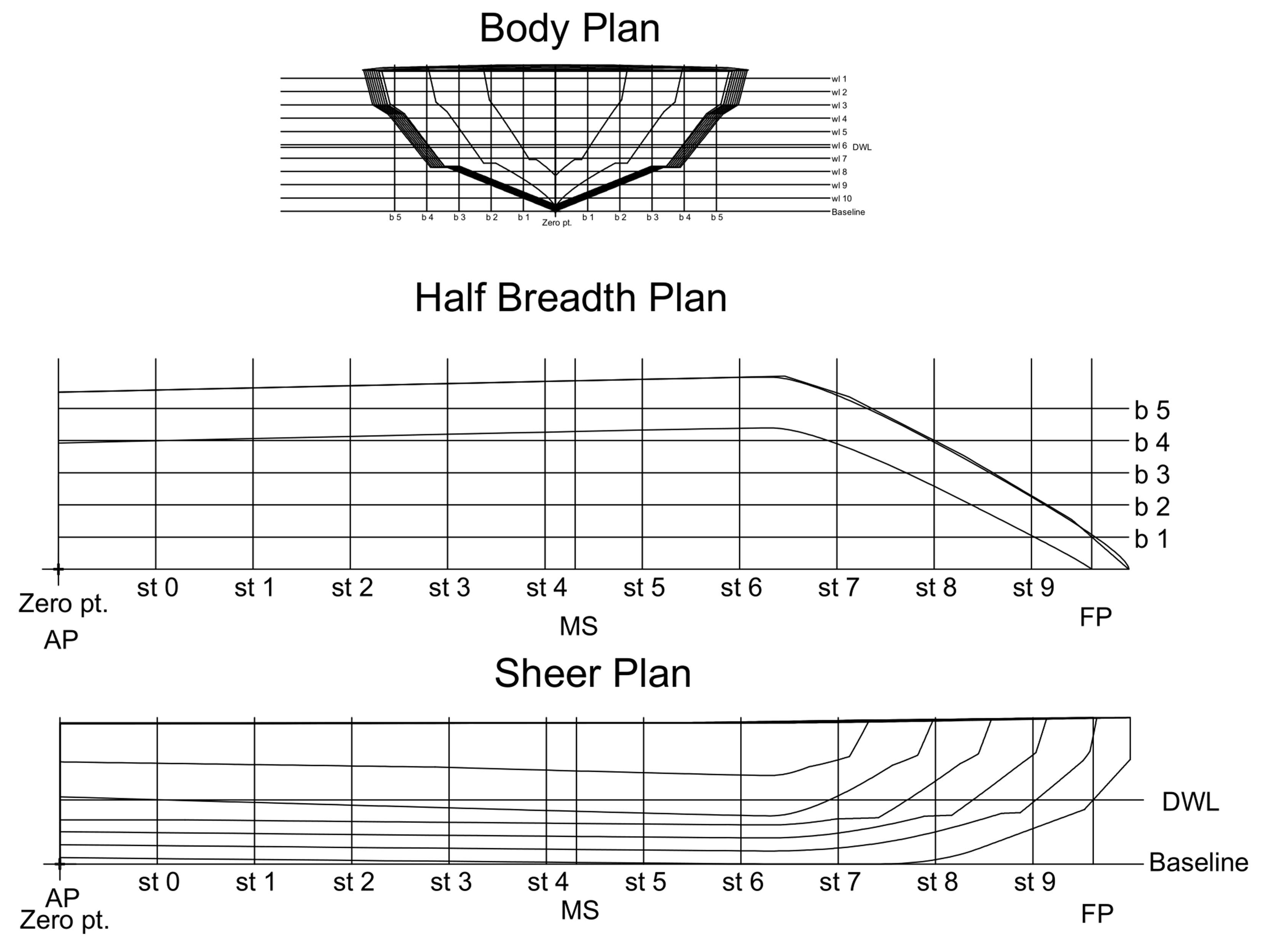 Designs 06 00105 g0a1