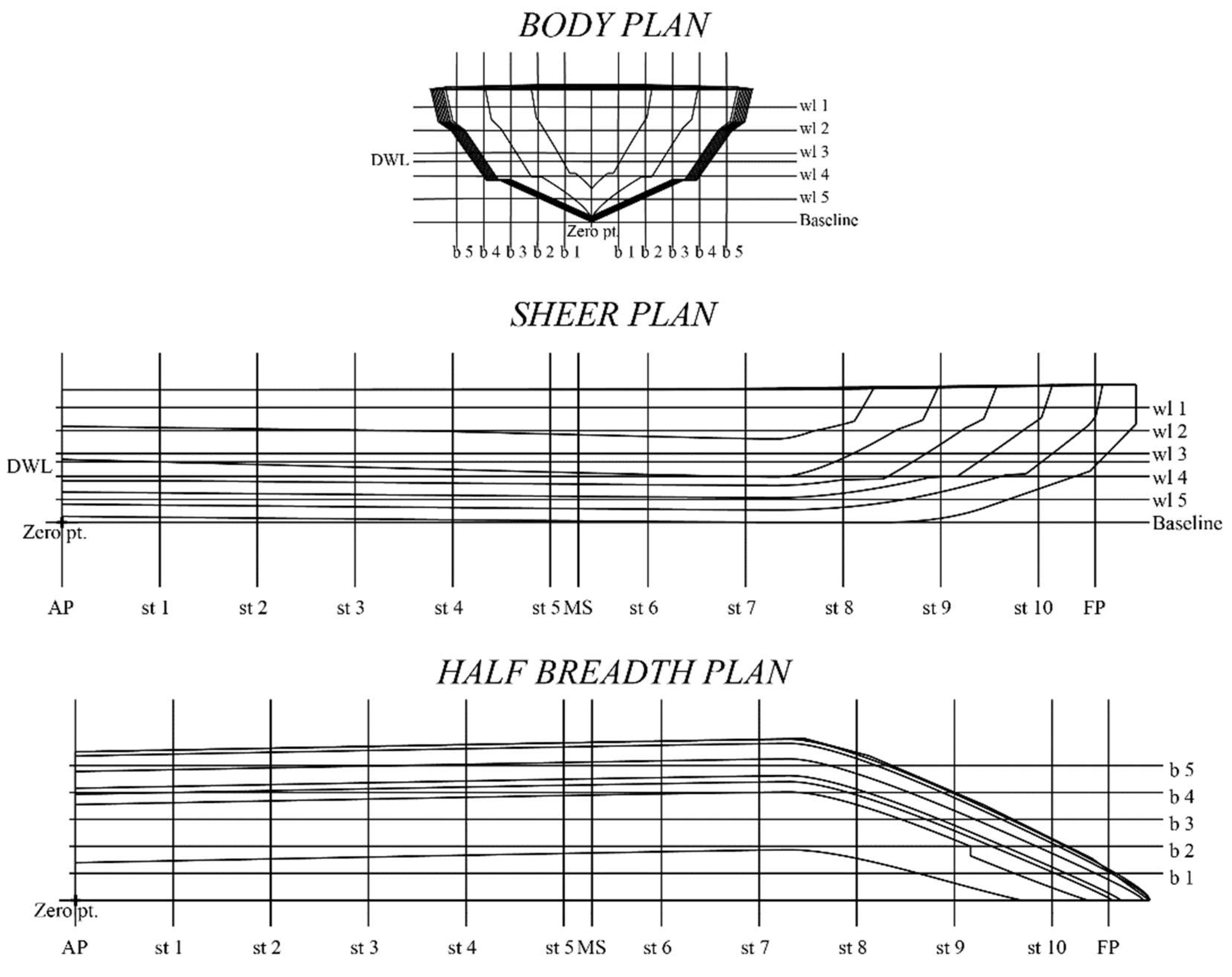 Designs 06 00105 g0a10