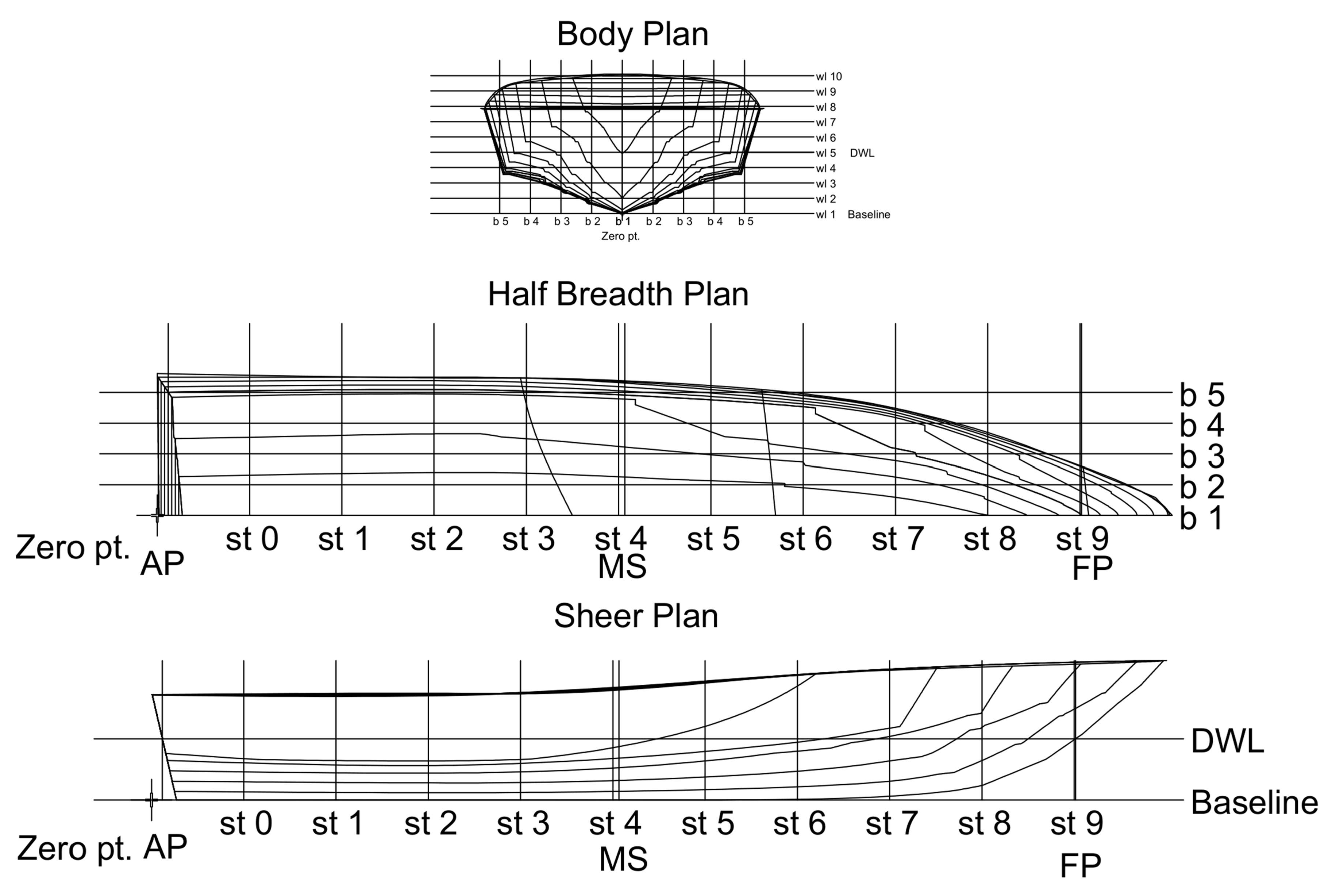 Designs 06 00105 g0a5