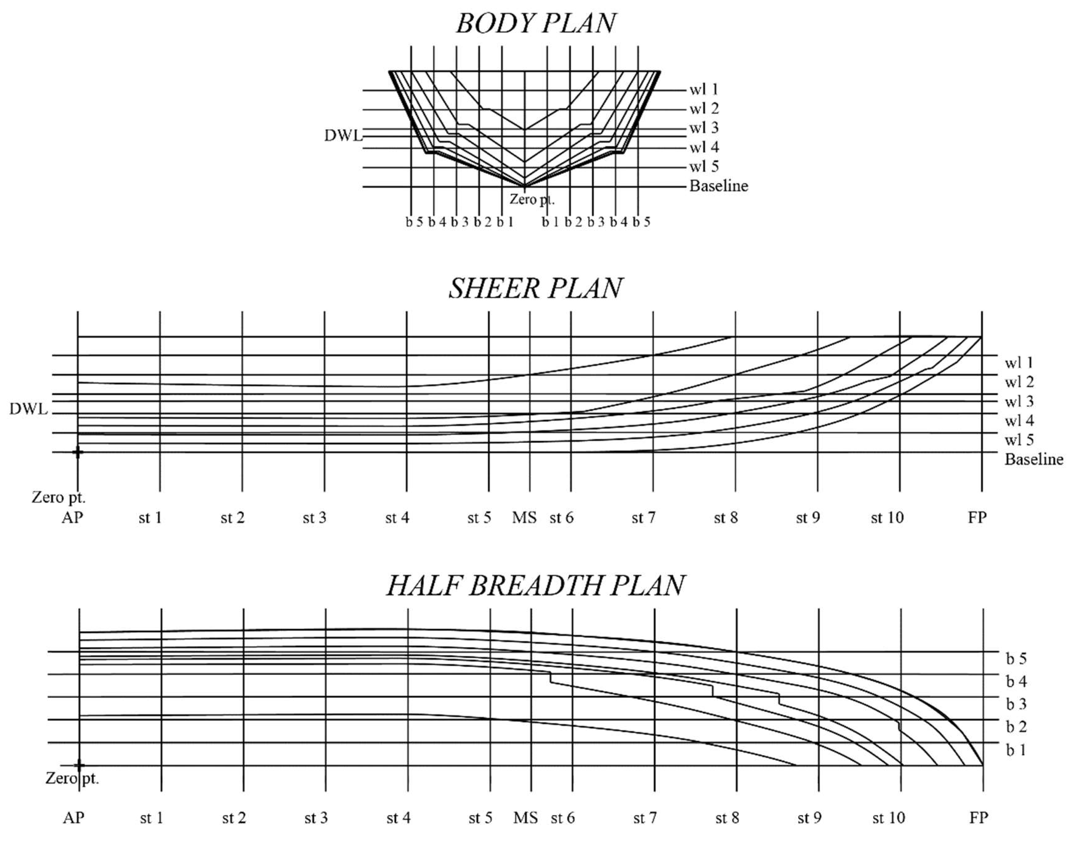 Designs 06 00105 g0a6