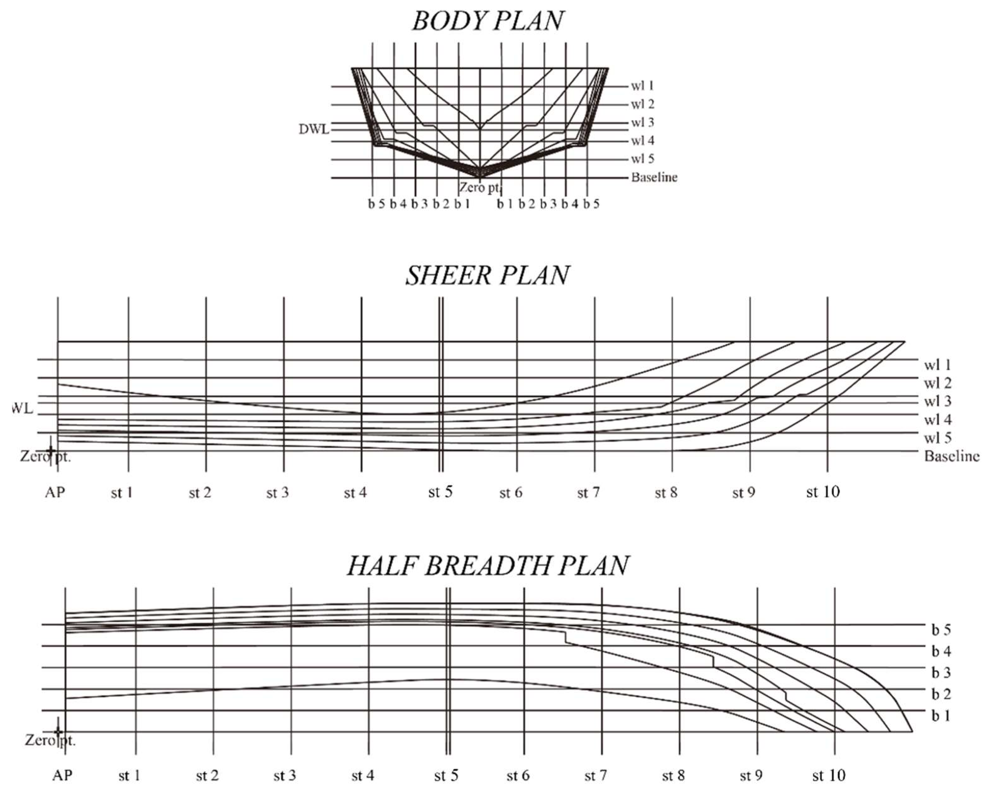 Designs 06 00105 g0a7