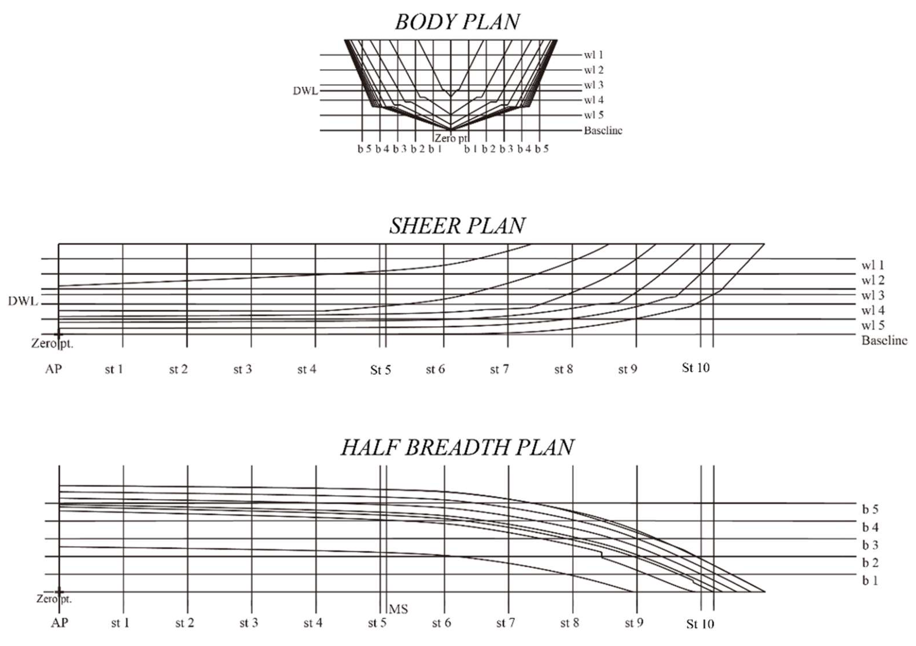 Designs 06 00105 g0a8