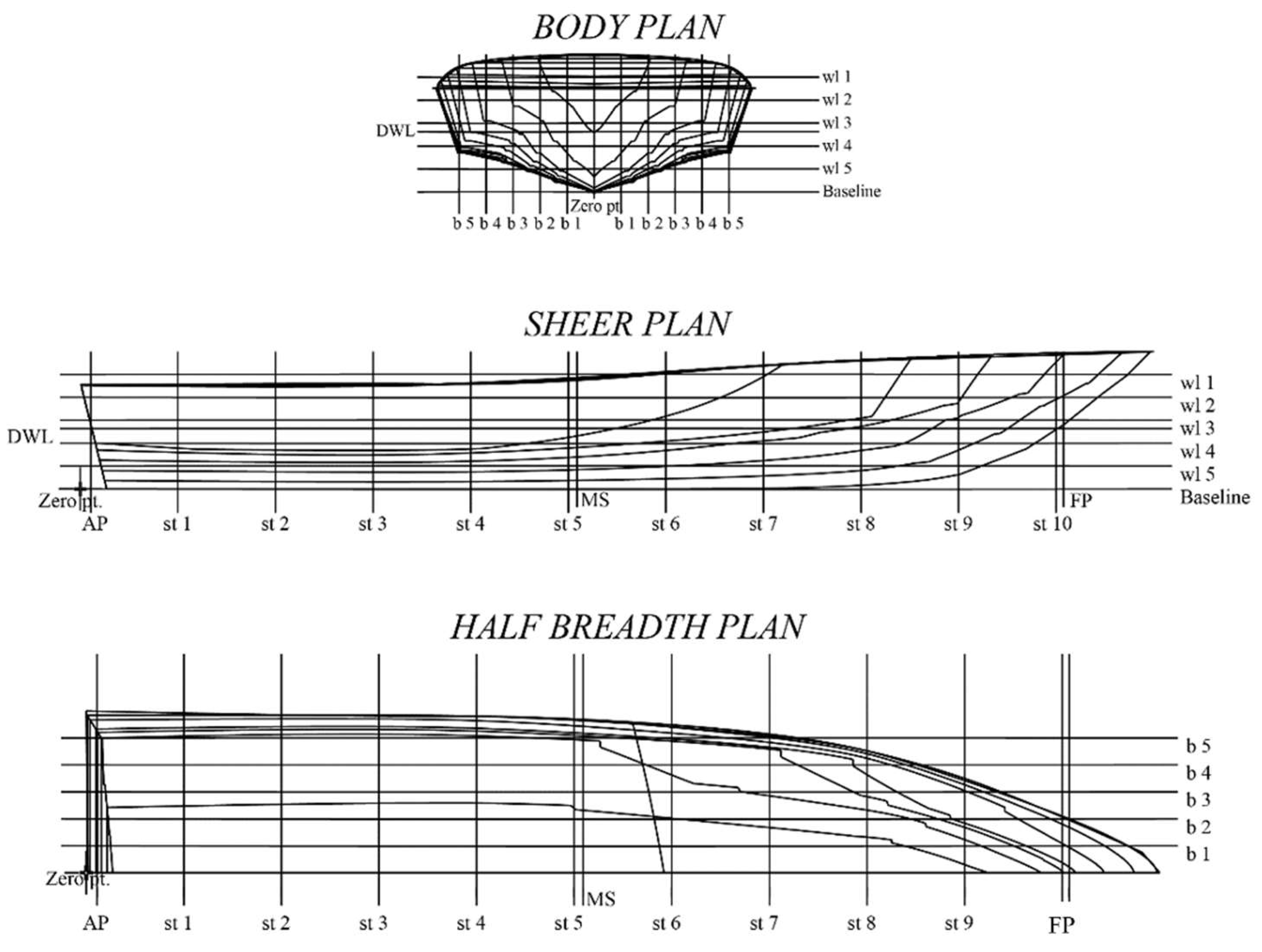 Designs 06 00105 g0a9