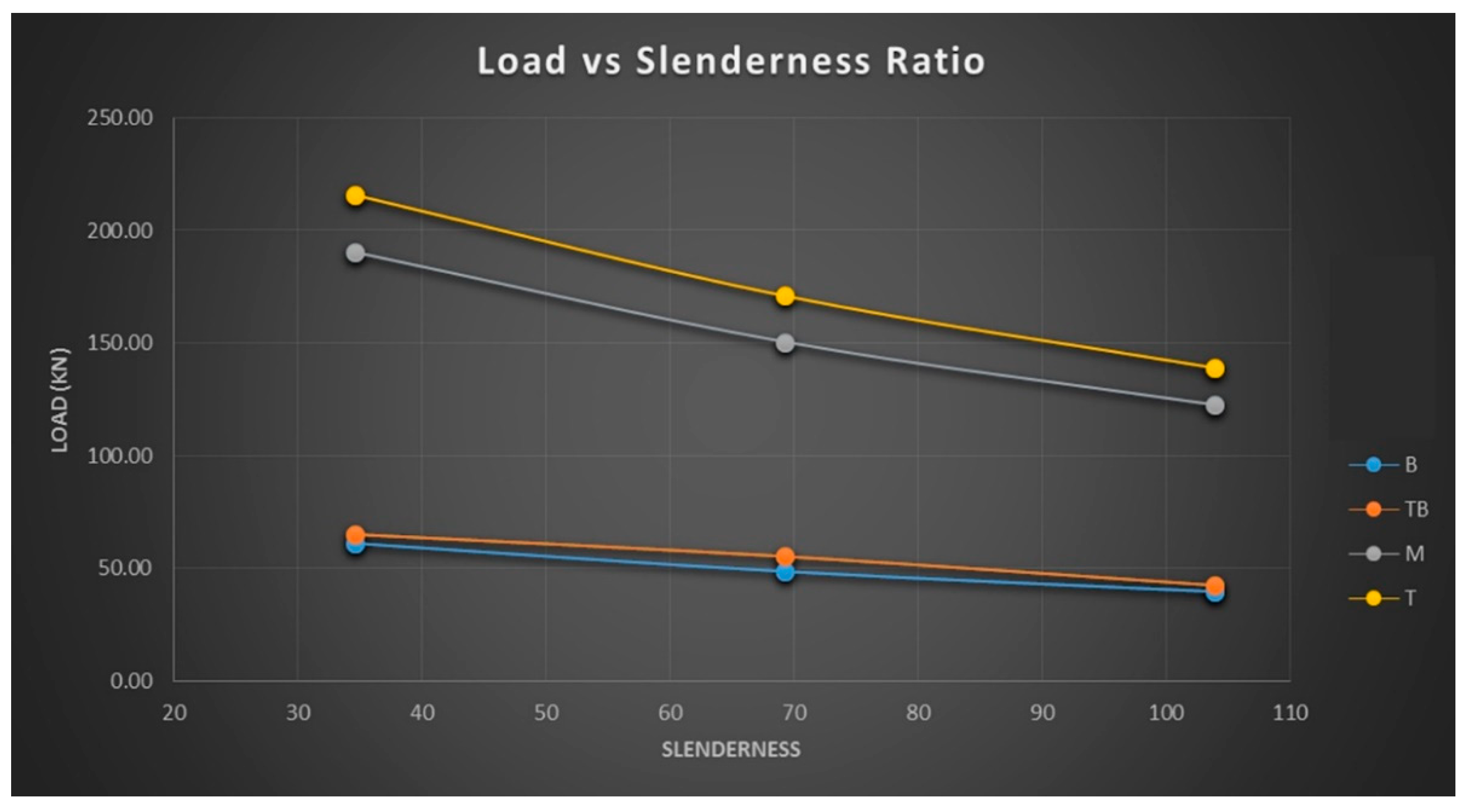 Designs 06 00107 g009