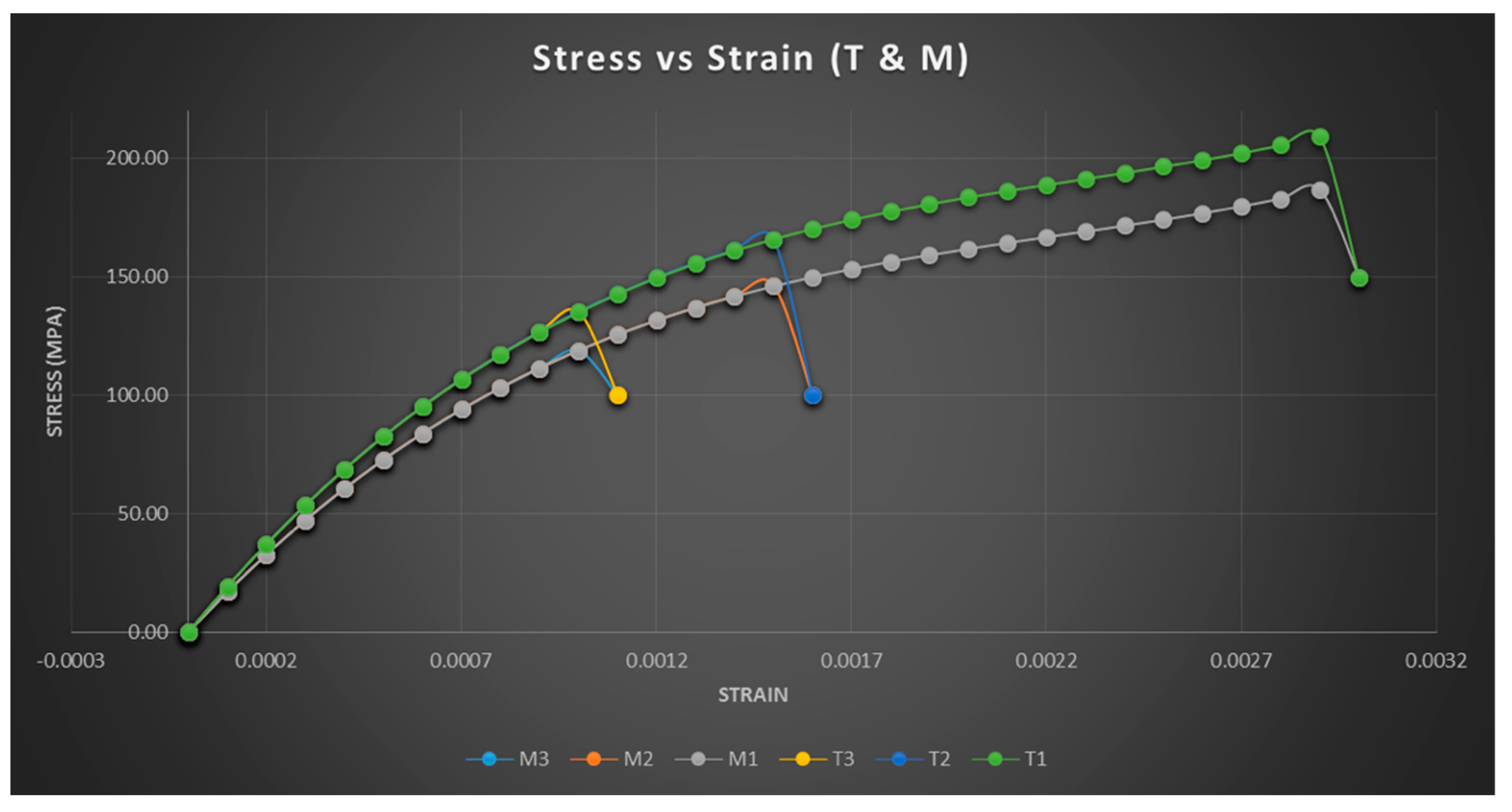Designs 06 00107 g011