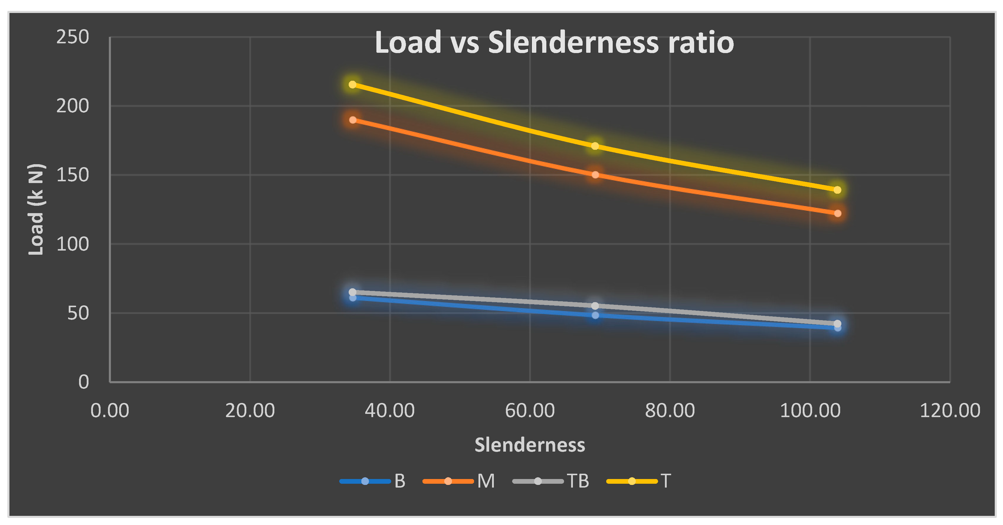 Designs 06 00107 g015