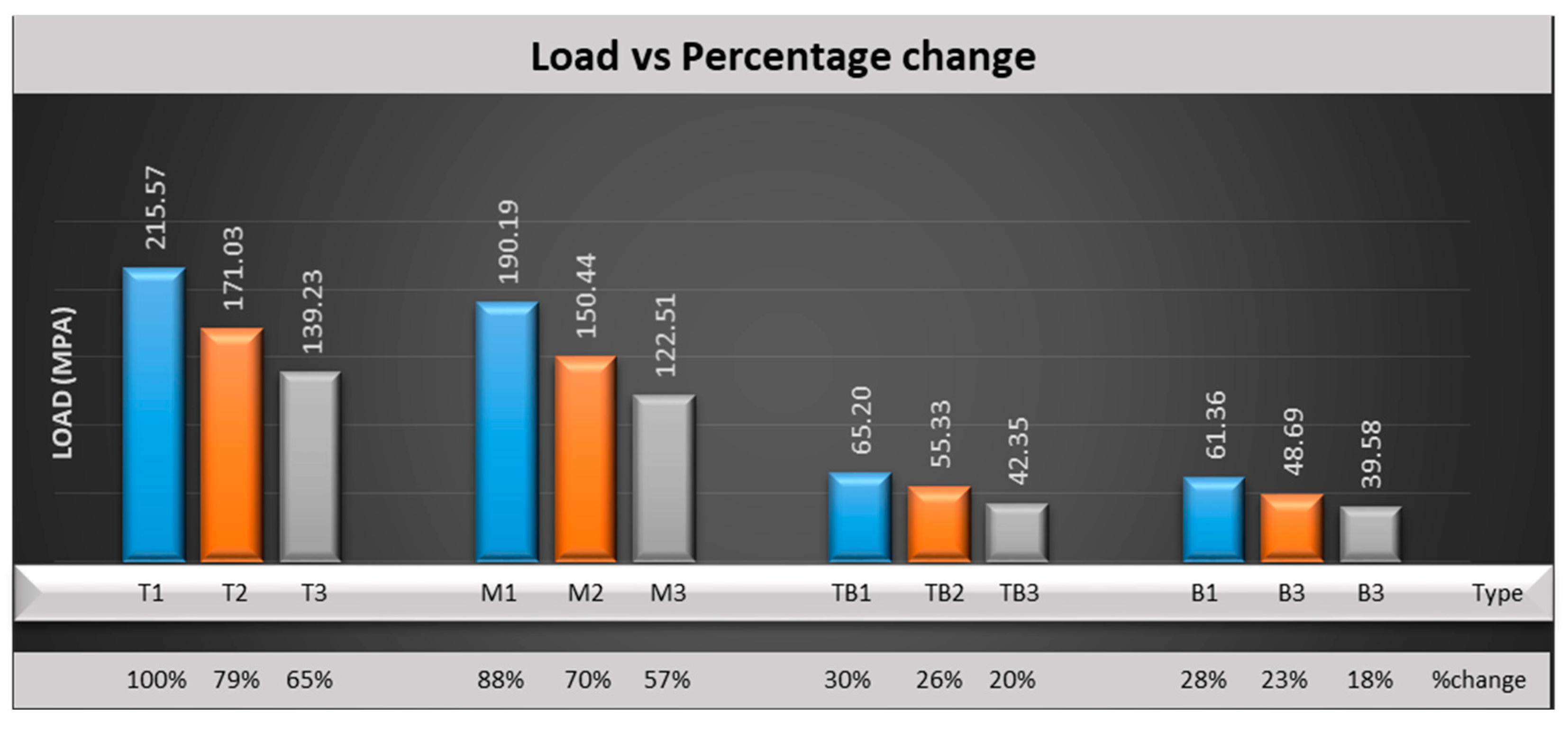 Designs 06 00107 g019